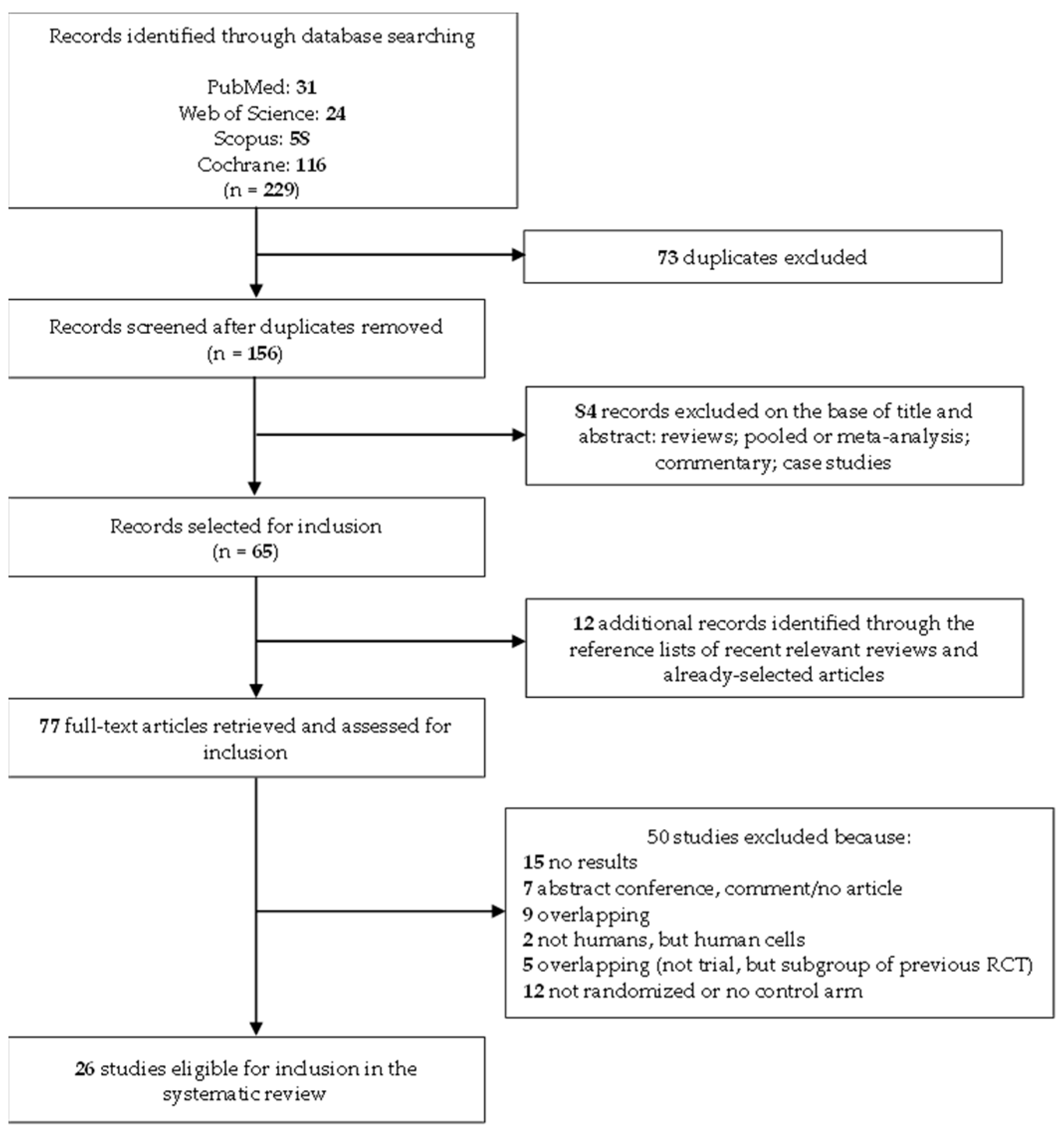 Vaccines 13 00085 g001