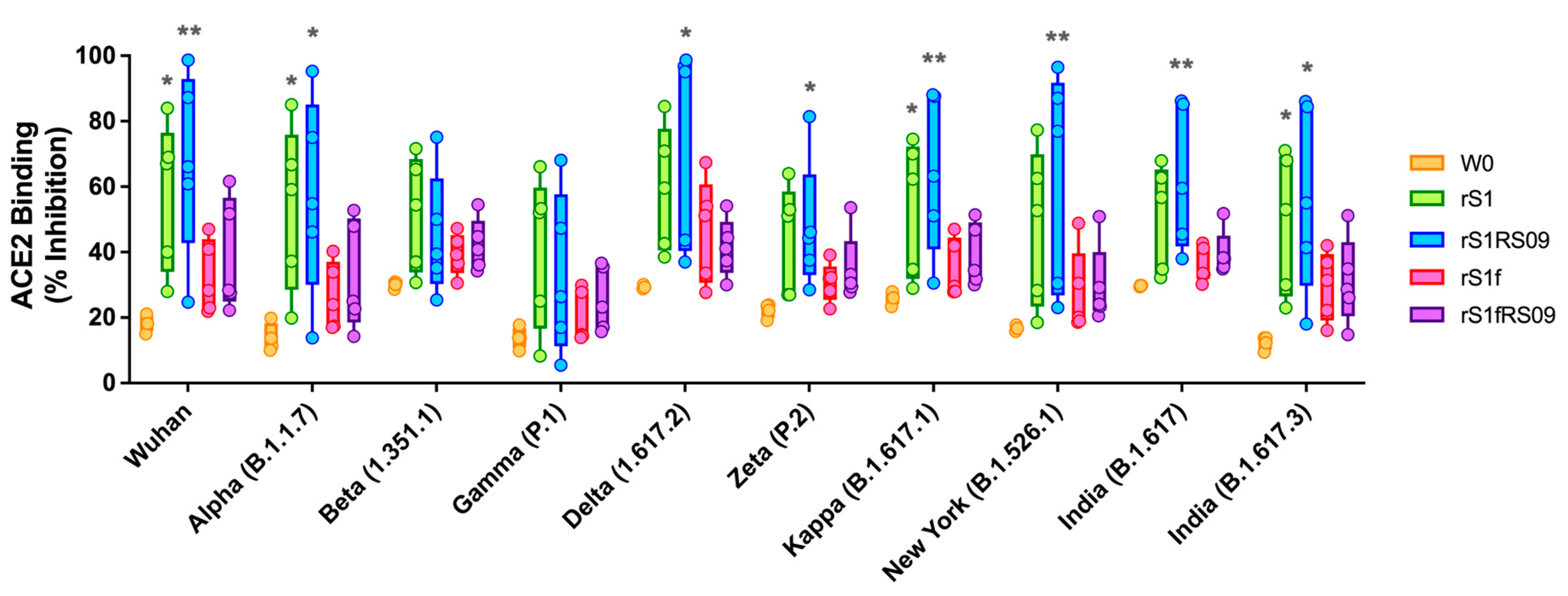 Vaccines 13 00086 g003
