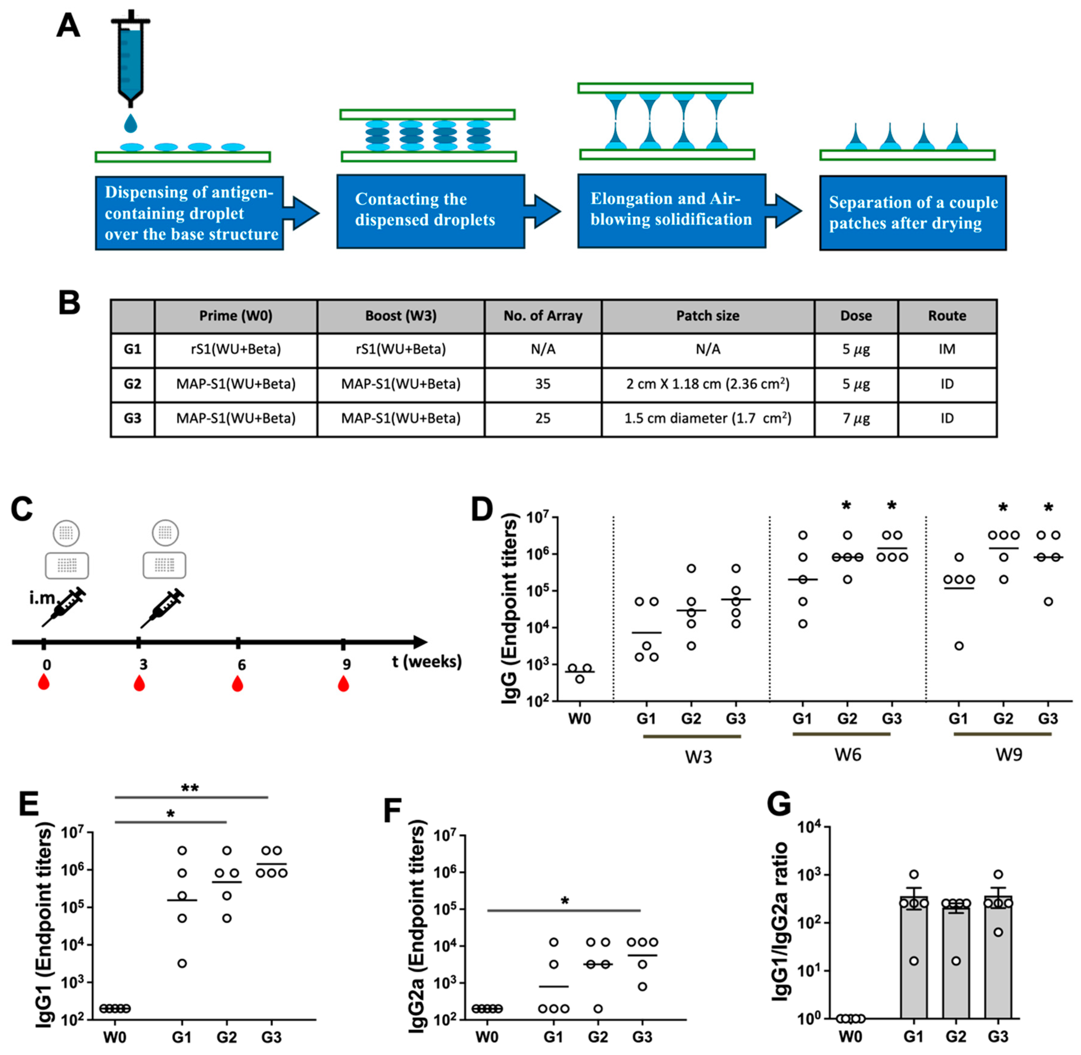 Vaccines 13 00086 g004