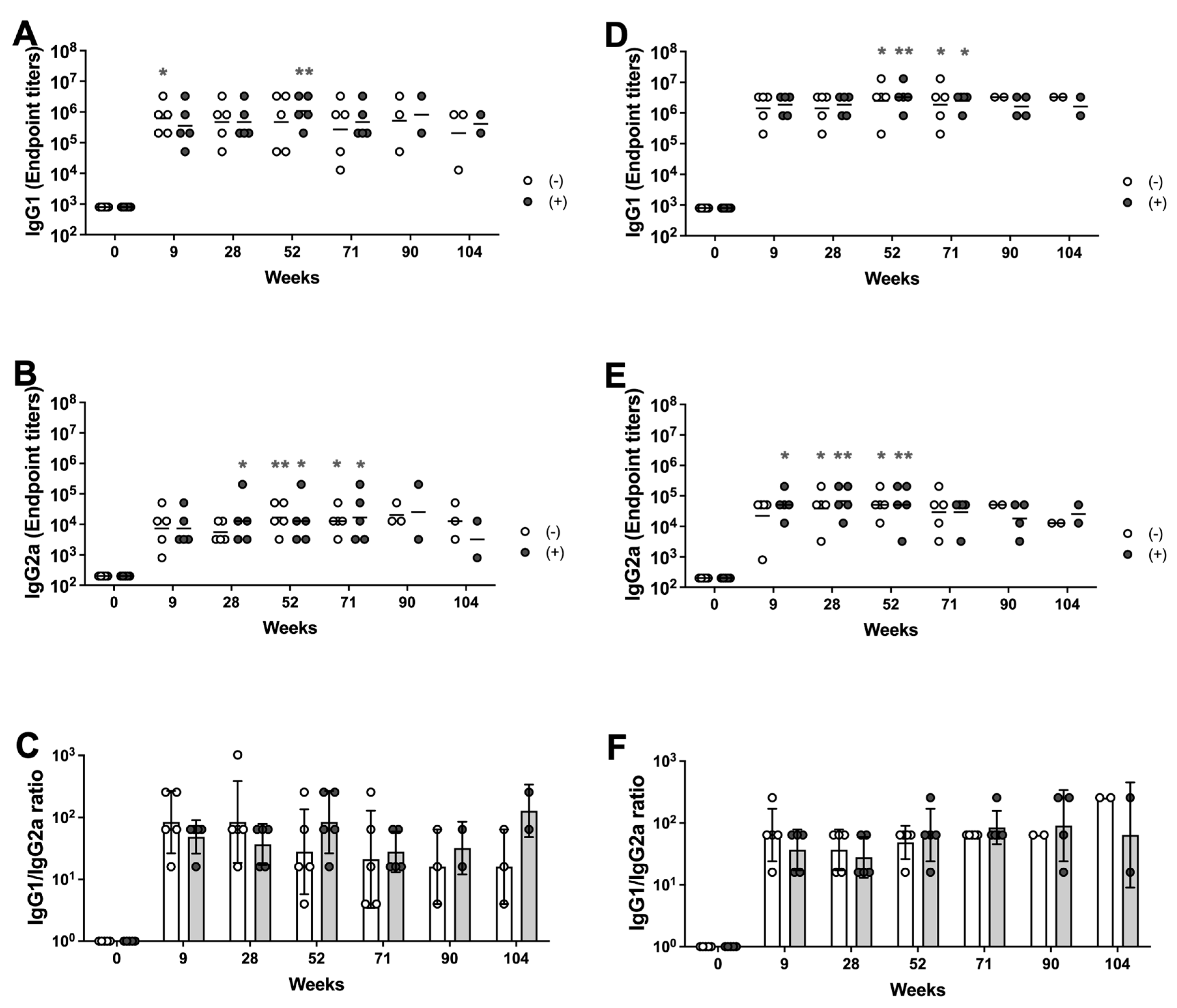 Vaccines 13 00086 g007