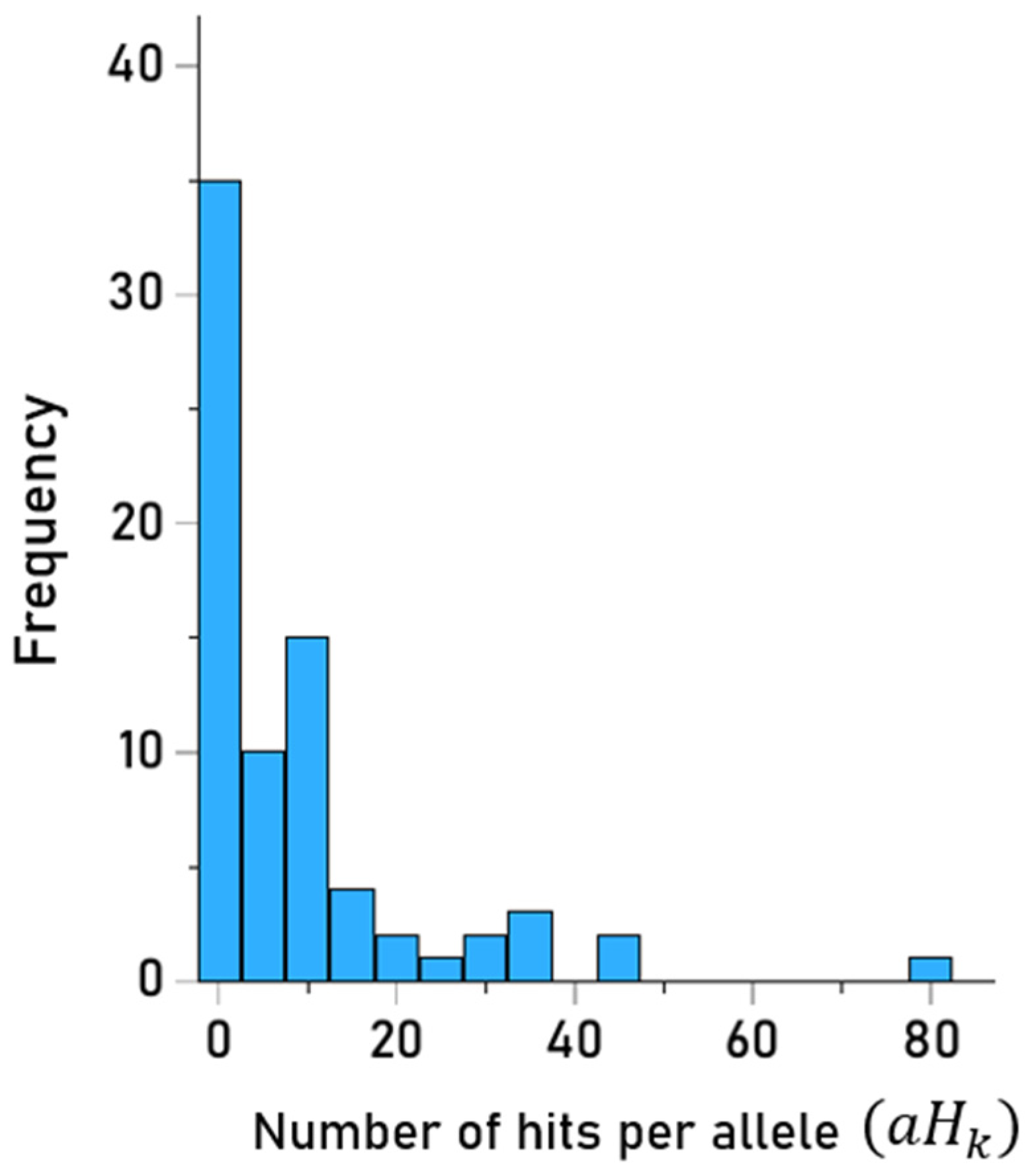 Vaccines 13 00088 g002