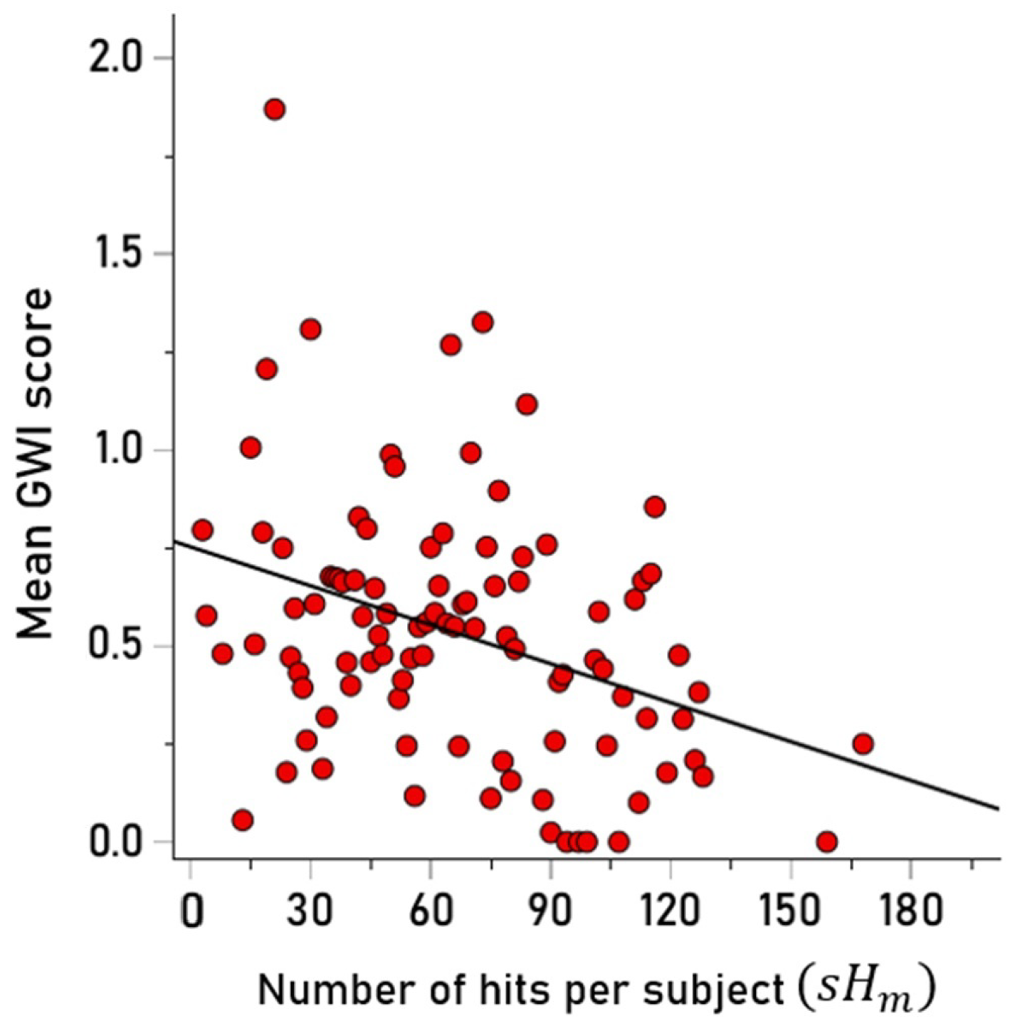 Vaccines 13 00088 g005