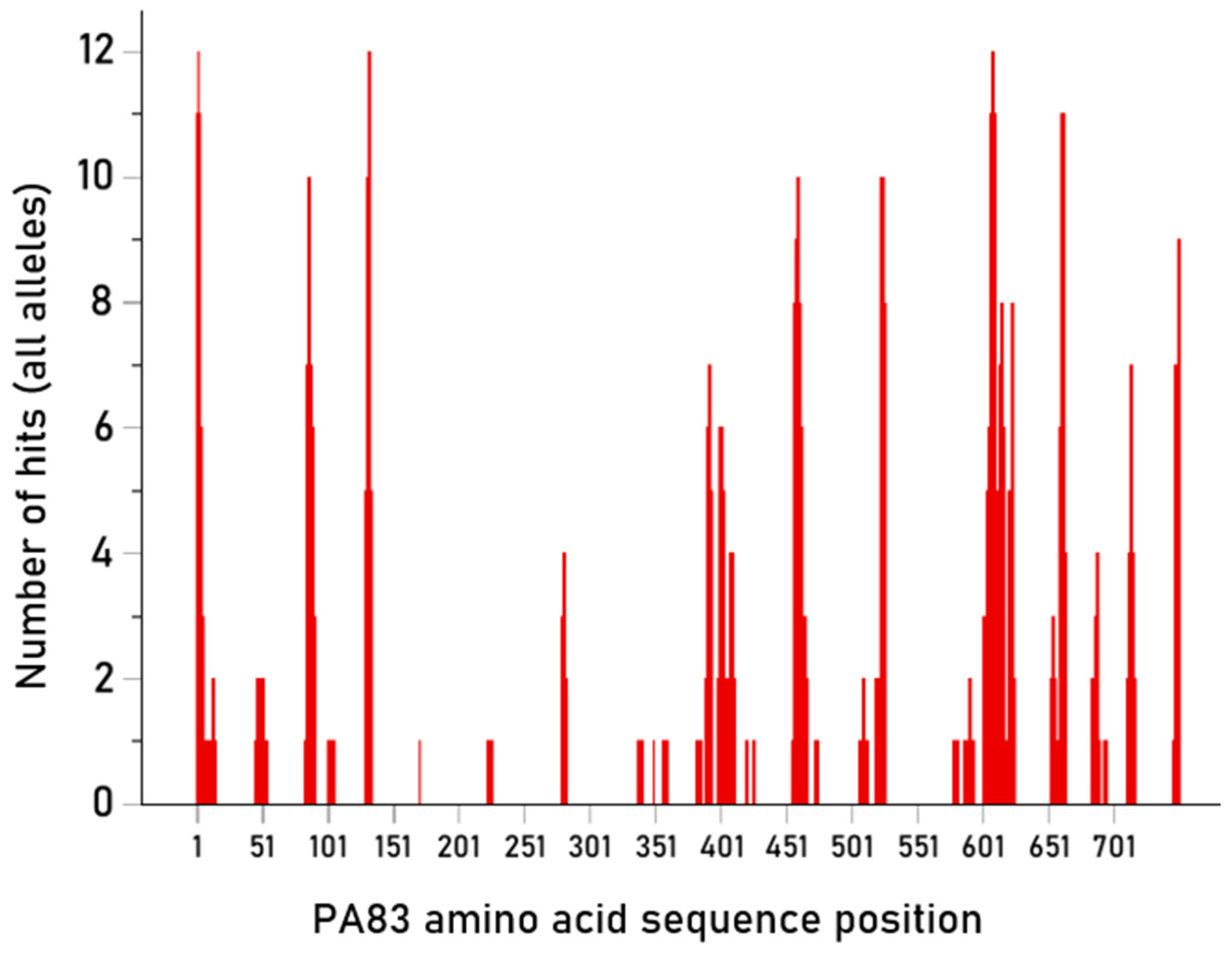 Vaccines 13 00088 g006