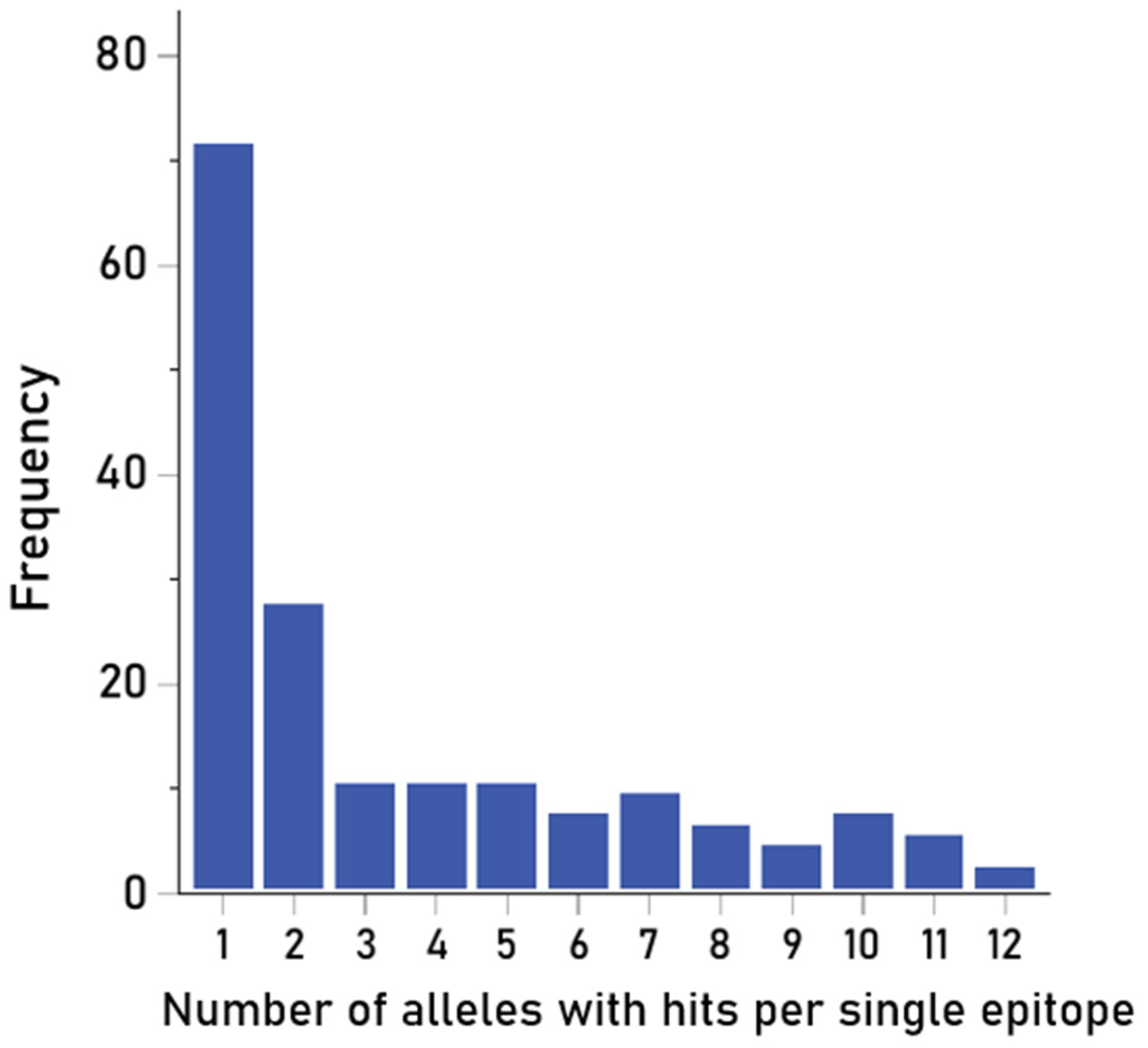 Vaccines 13 00088 g007