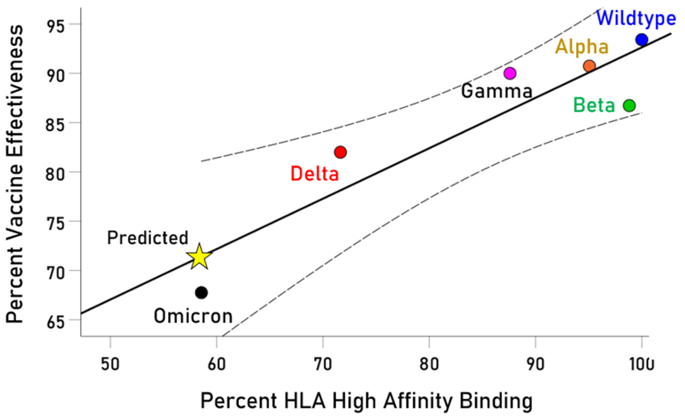 Vaccines 13 00088 g008