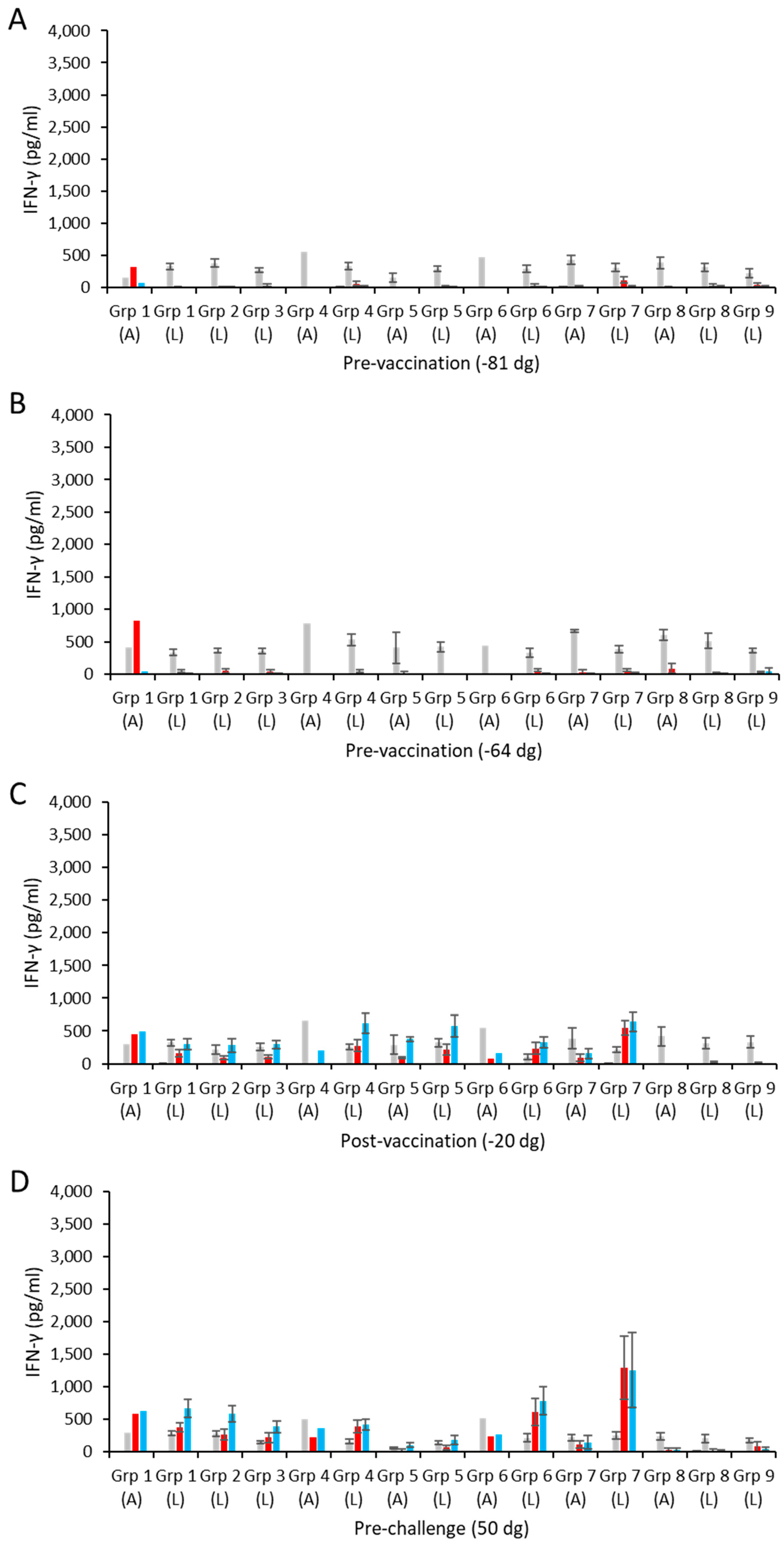 Vaccines 13 00089 g003a Vaccines 13 00089 g003a
