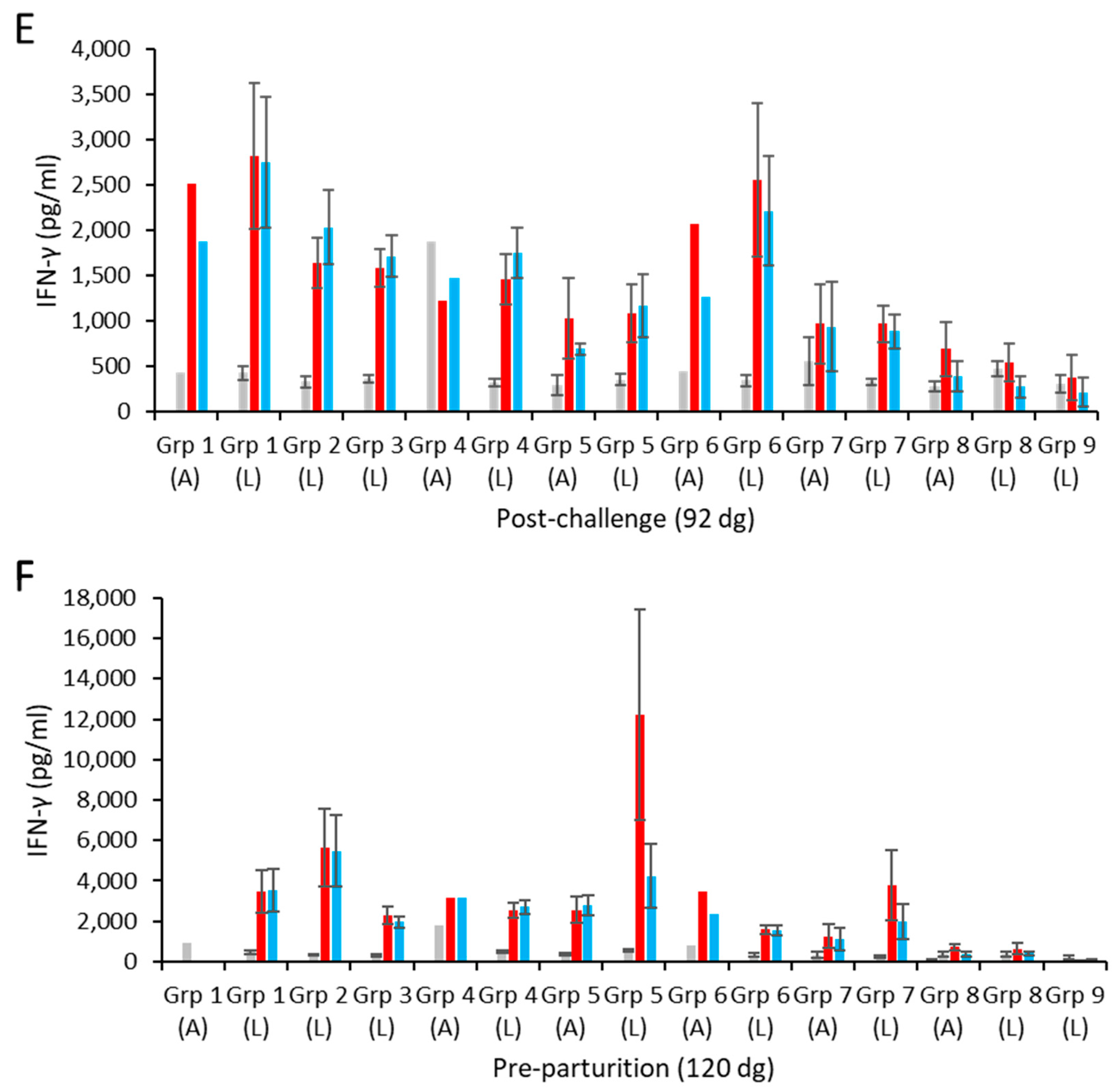 Vaccines 13 00089 g003b Vaccines 13 00089 g003b