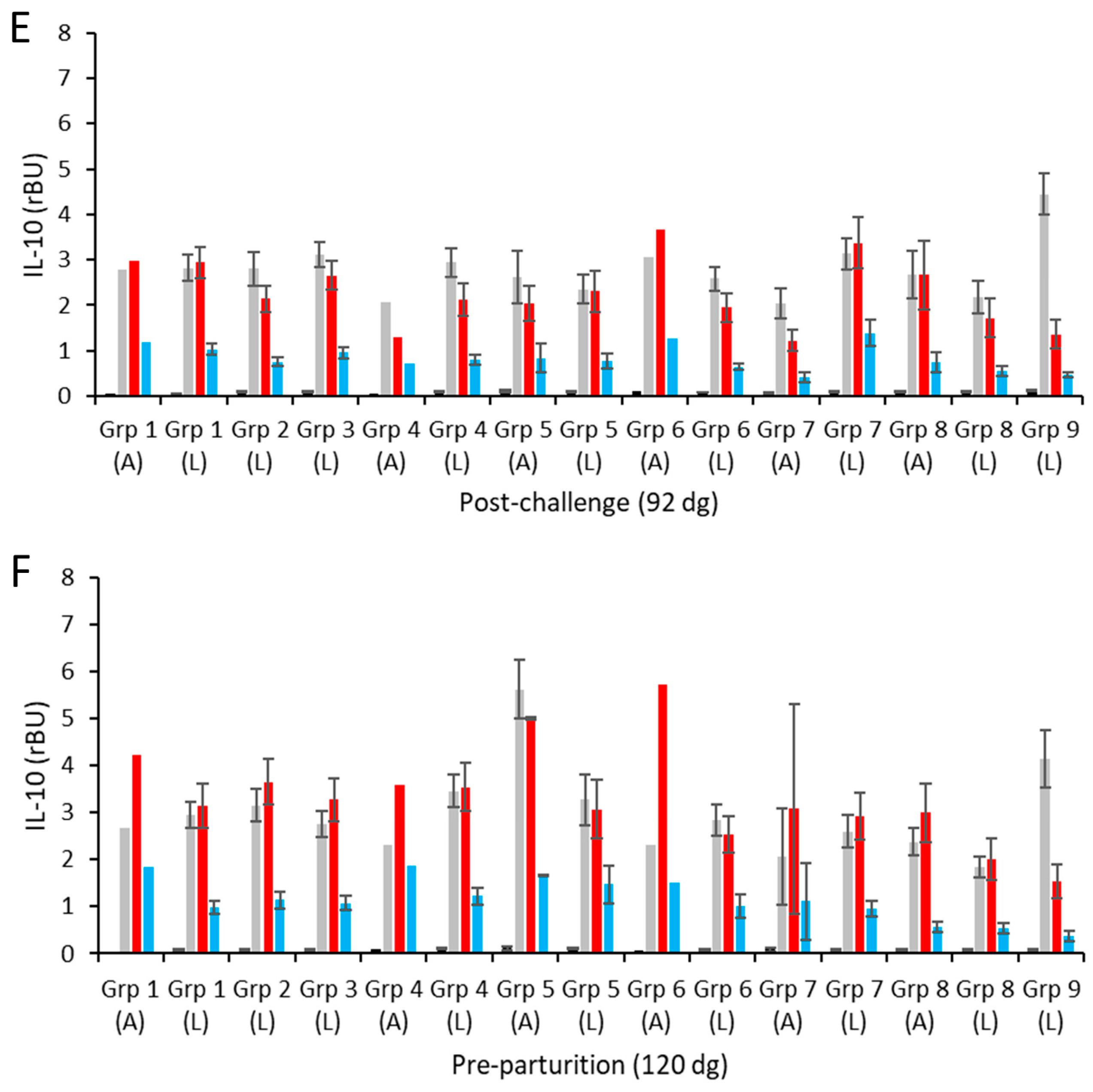 Vaccines 13 00089 g004b Vaccines 13 00089 g004b