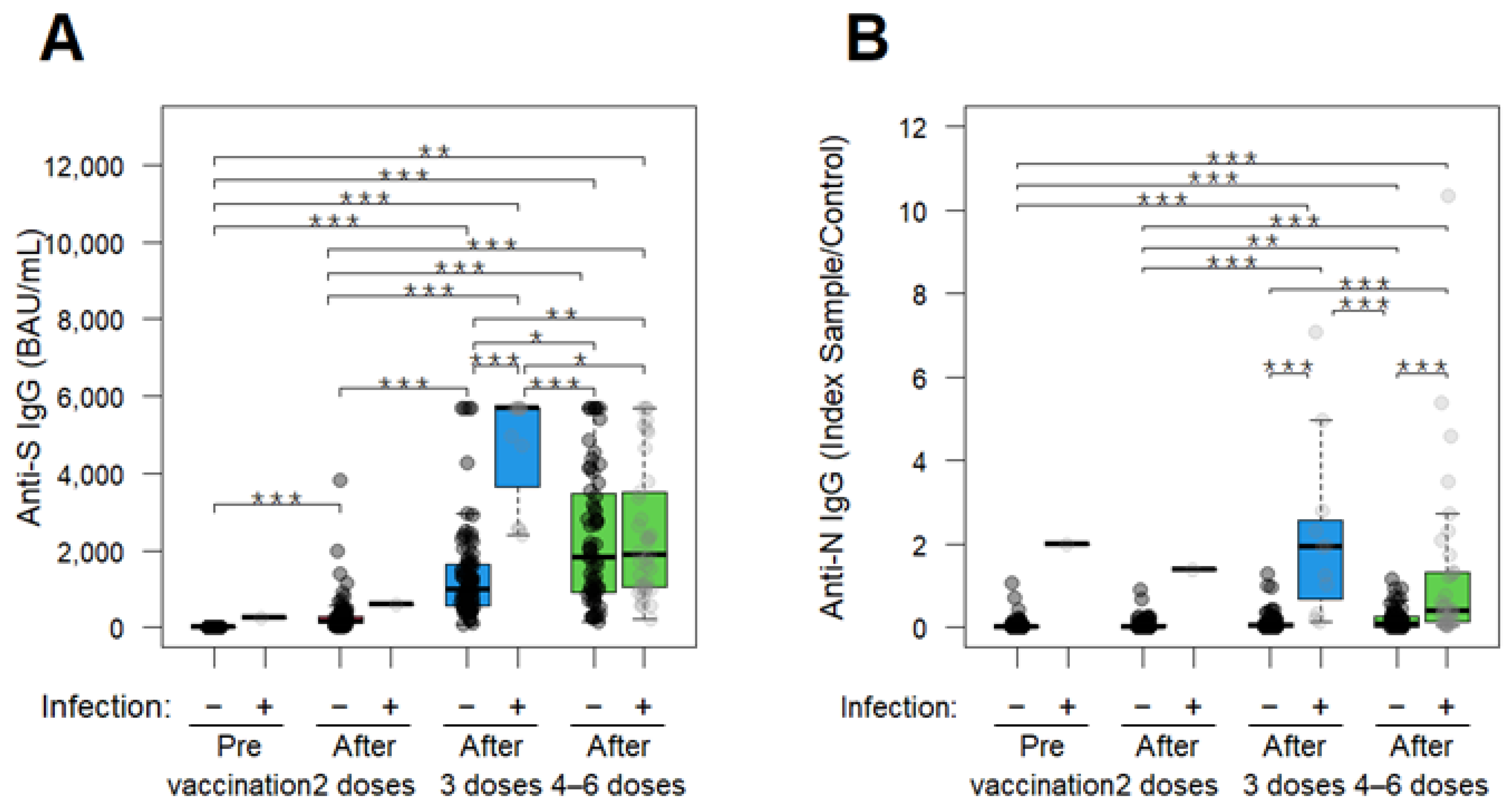 Vaccines 13 00090 g003