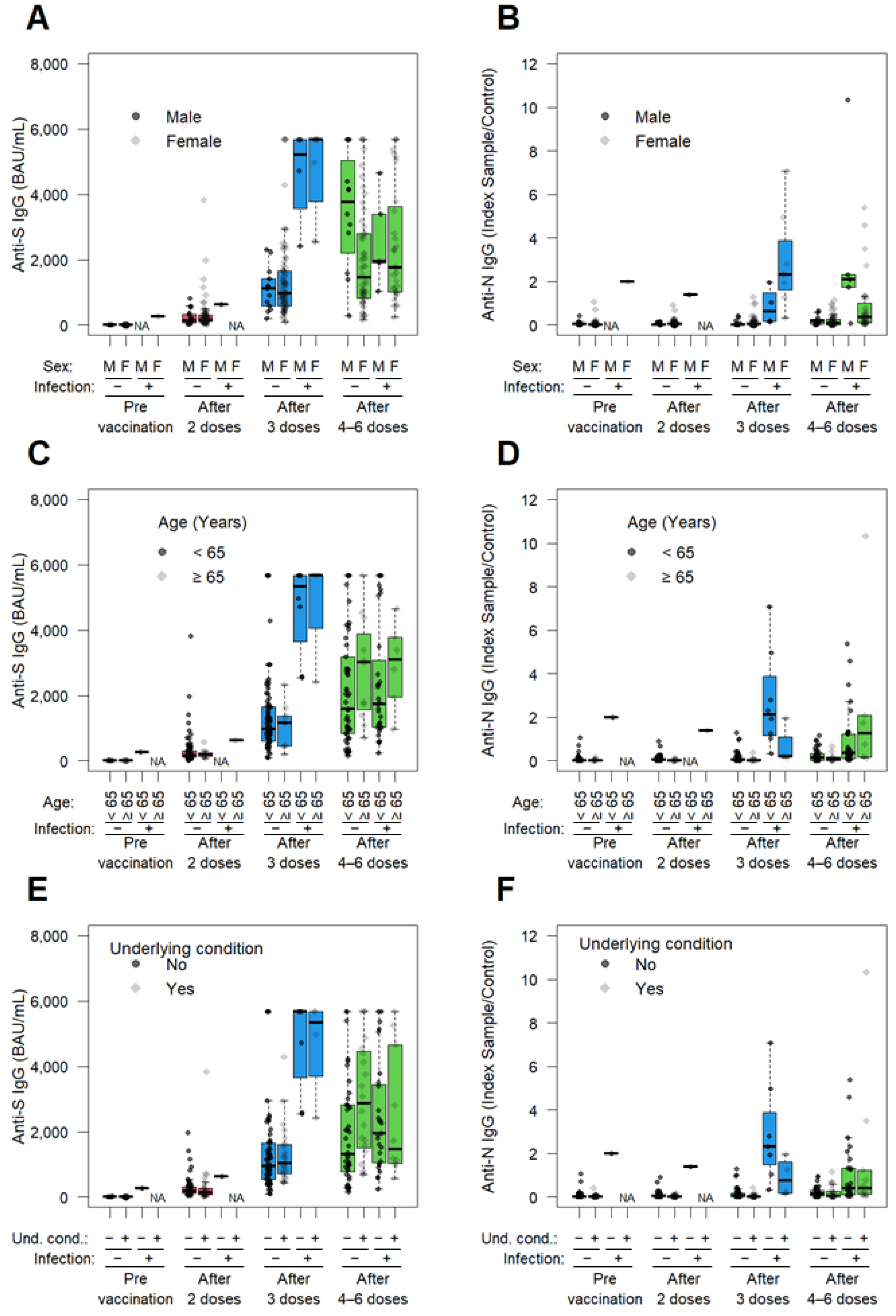 Vaccines 13 00090 g004a