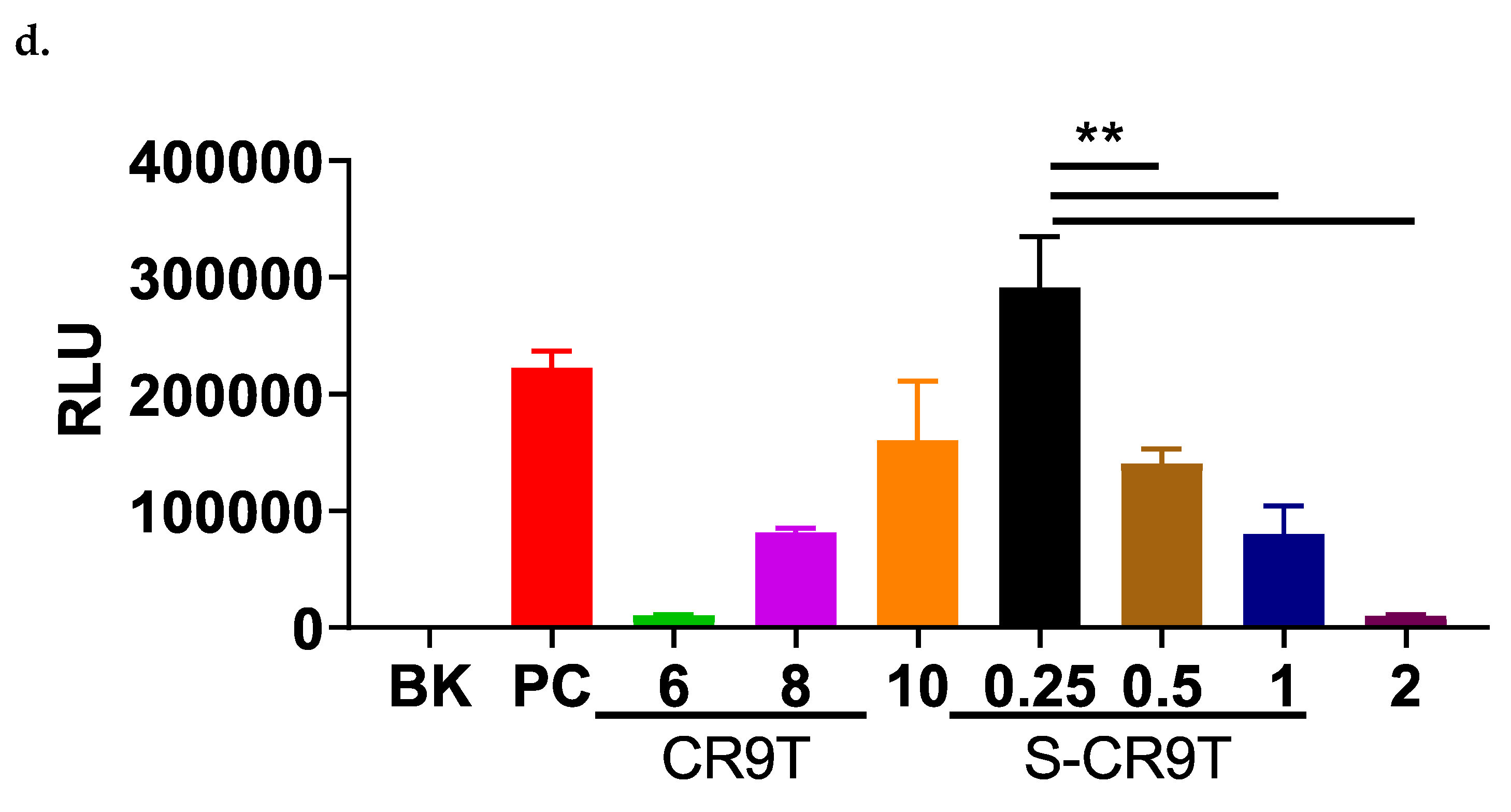 Vaccines 13 00094 g004b