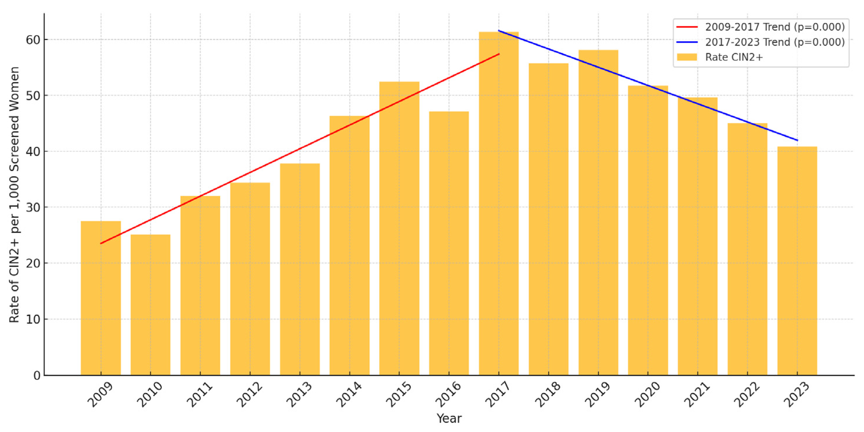 Vaccines 13 00096 g001