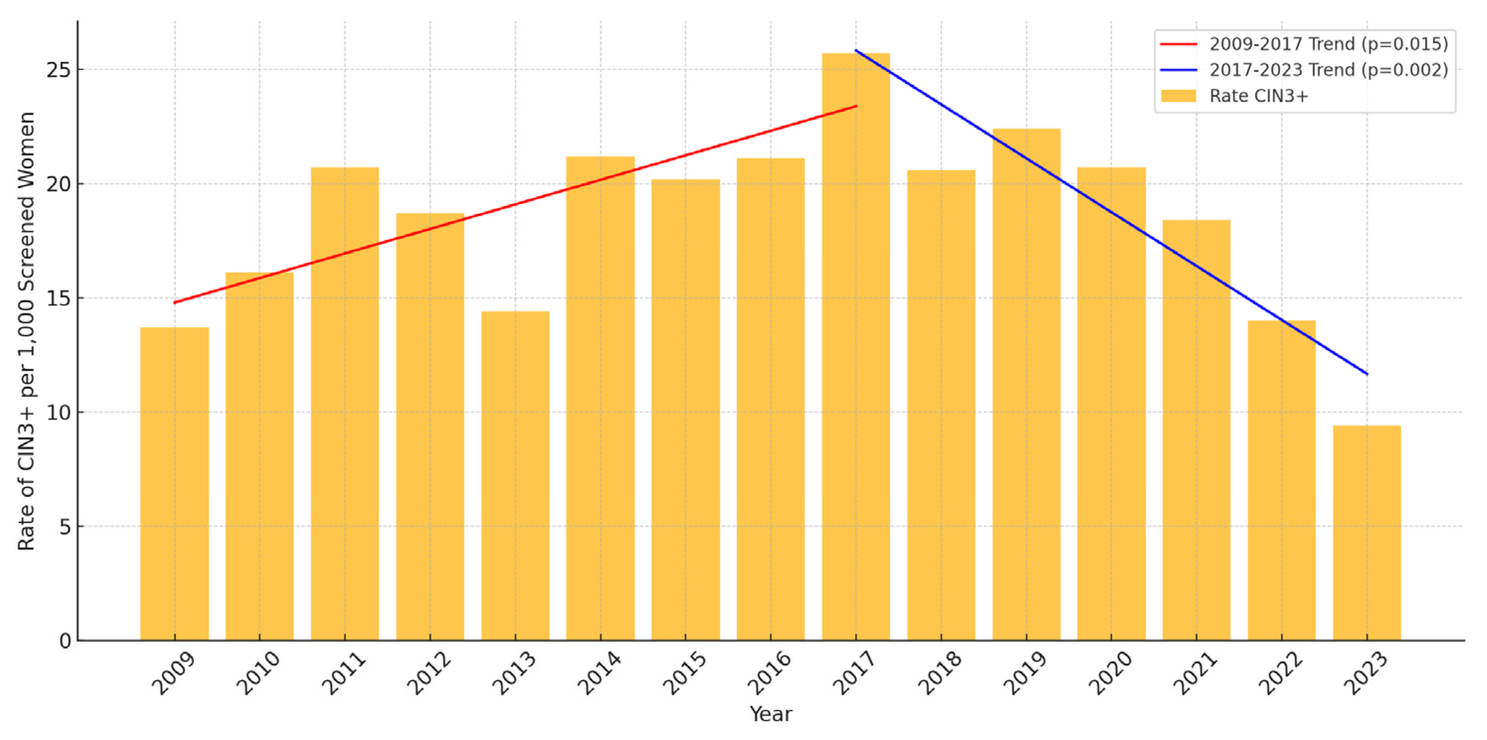 Vaccines 13 00096 g002