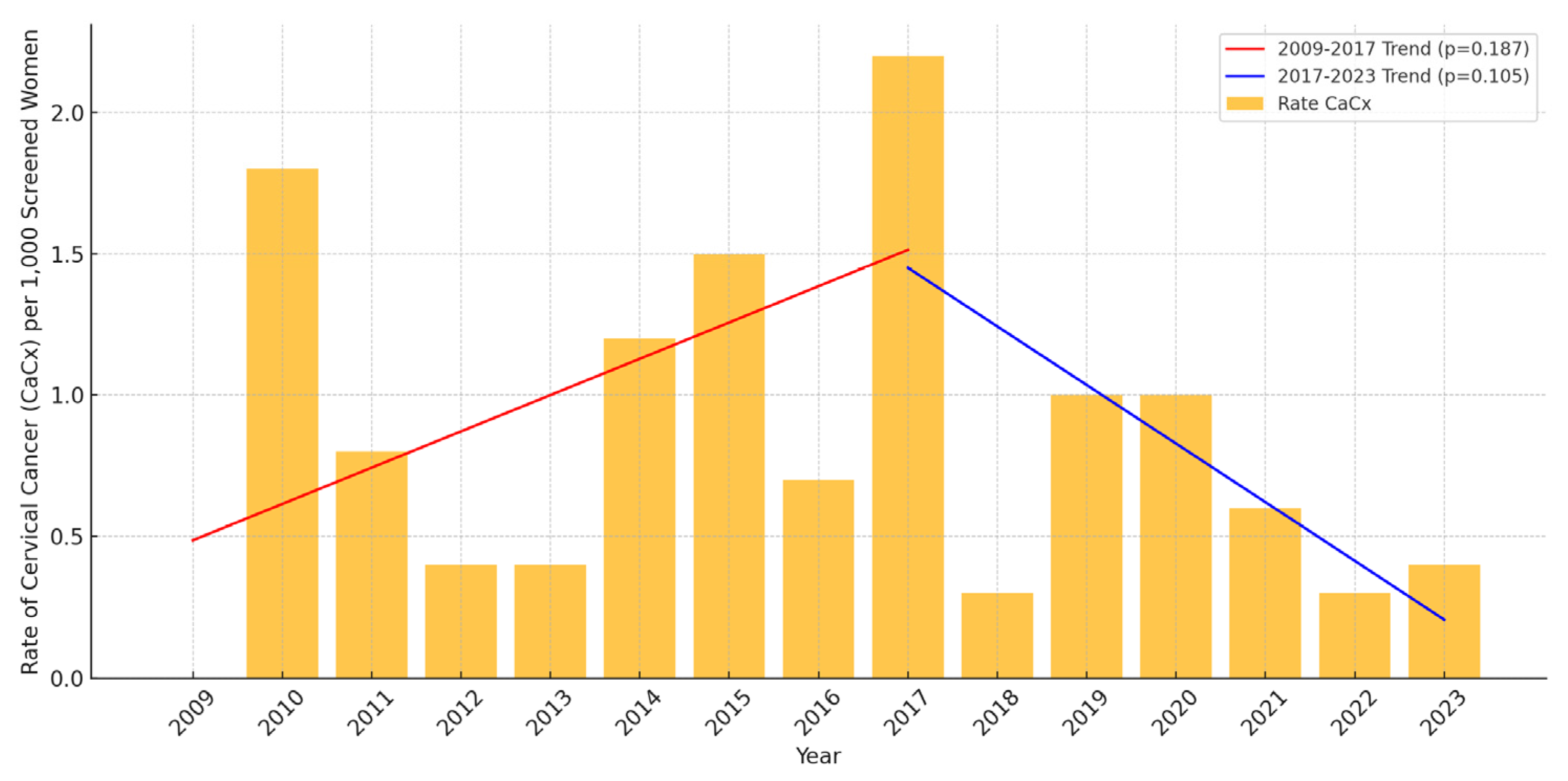 Vaccines 13 00096 g003