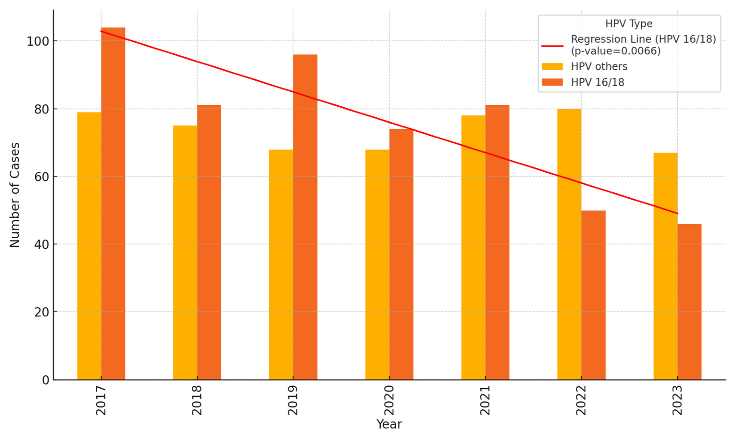 Vaccines 13 00096 g004