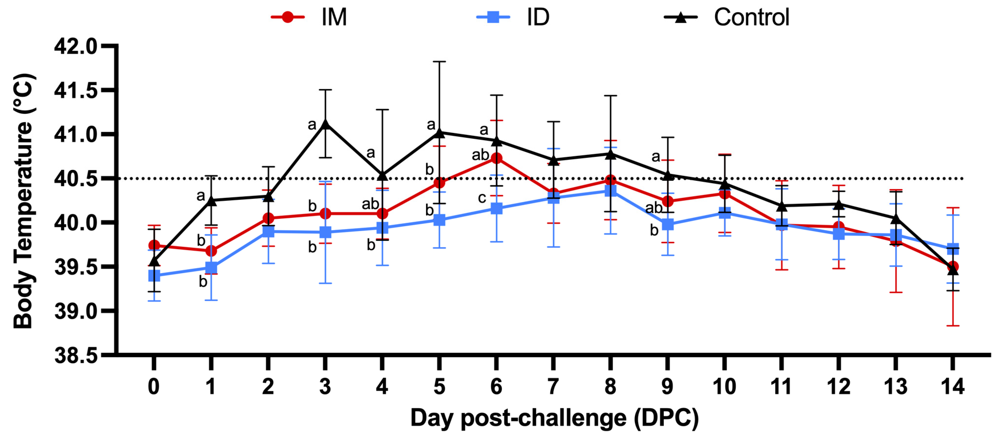 Vaccines 13 00102 g003 Vaccines 13 00102 g003