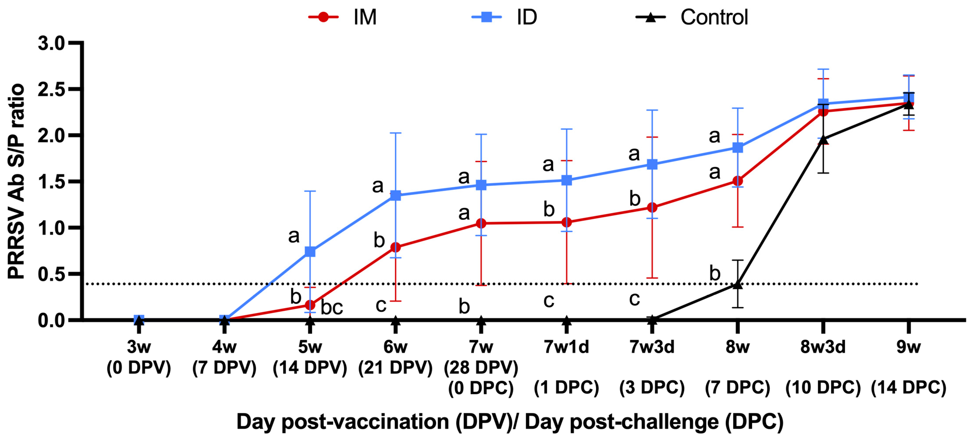 Vaccines 13 00102 g006 Vaccines 13 00102 g006