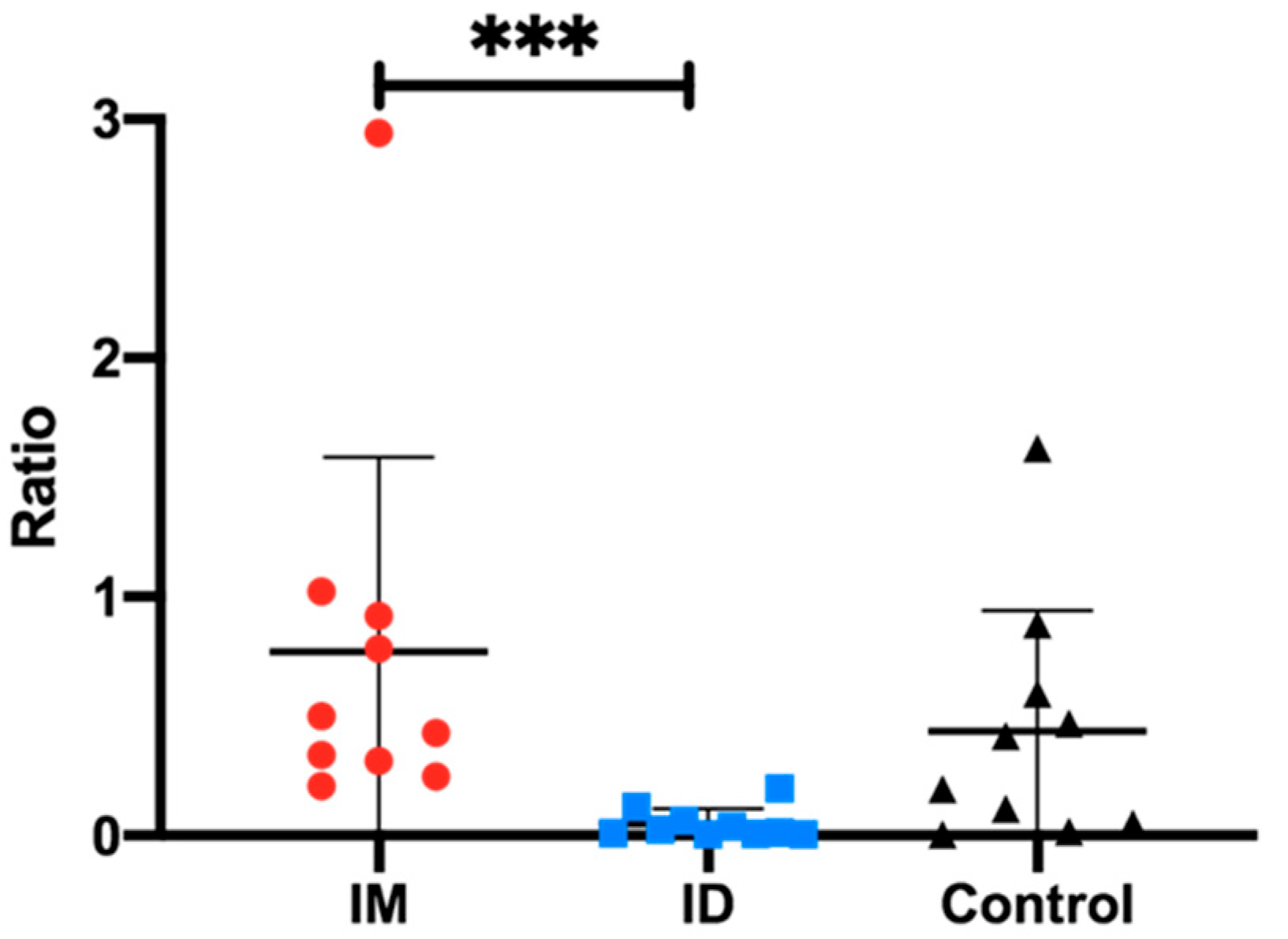 Vaccines 13 00102 g007 Vaccines 13 00102 g007