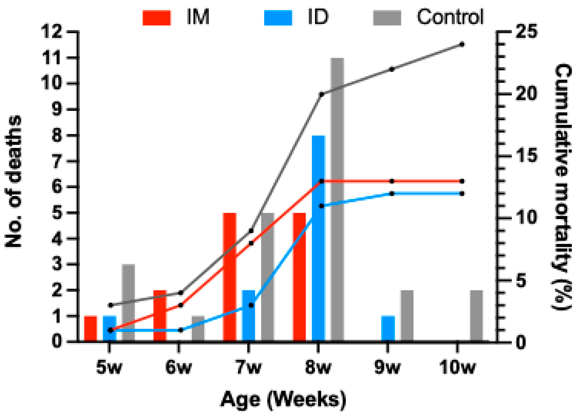 Vaccines 13 00102 g008 Vaccines 13 00102 g008