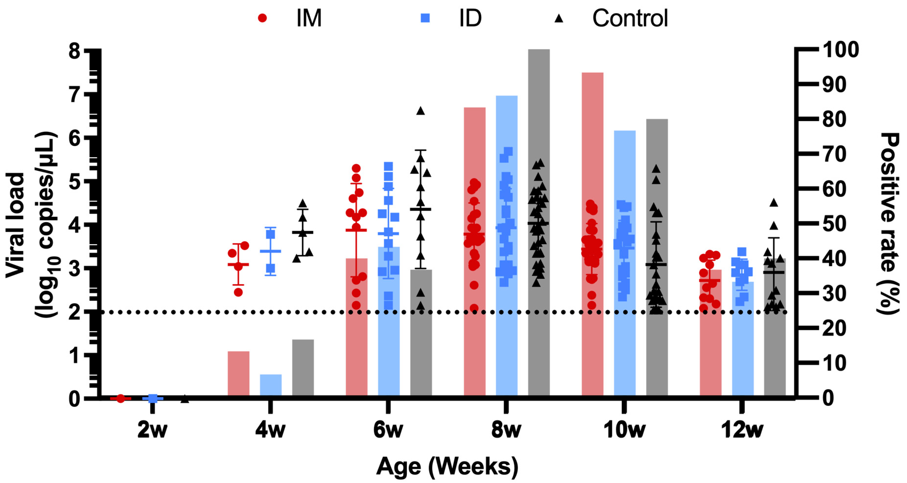 Vaccines 13 00102 g010 Vaccines 13 00102 g010
