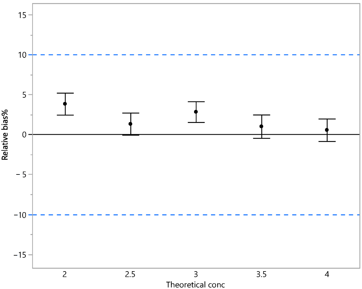 Vaccines 13 00105 g003