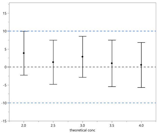 Vaccines 13 00105 g004