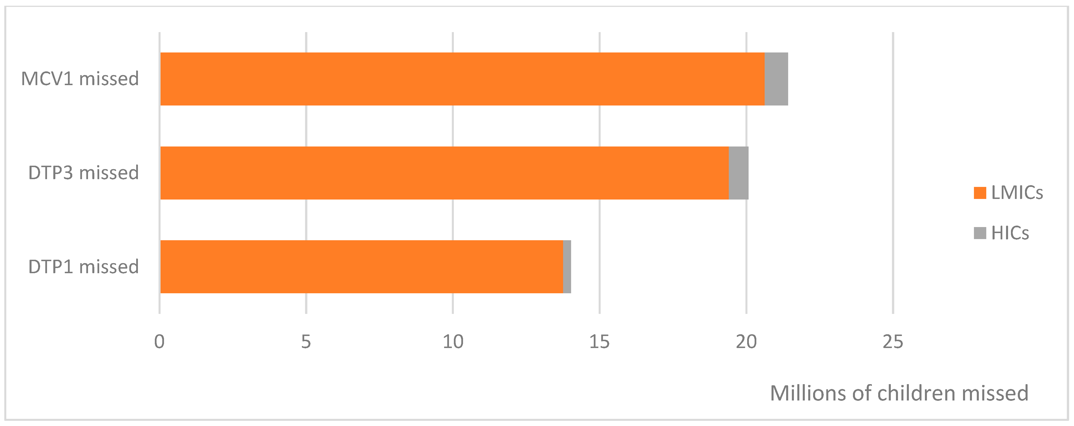 Vaccines 13 00108 g001