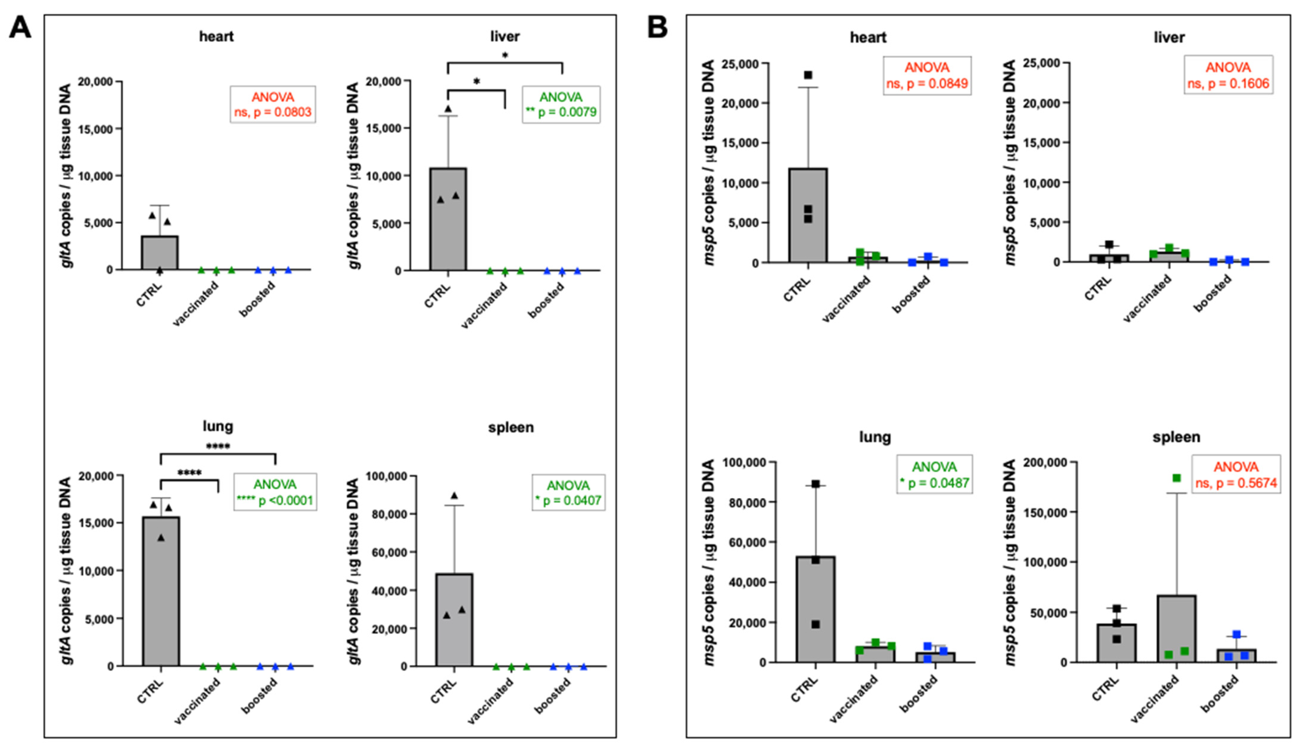 Vaccines 13 00109 g009