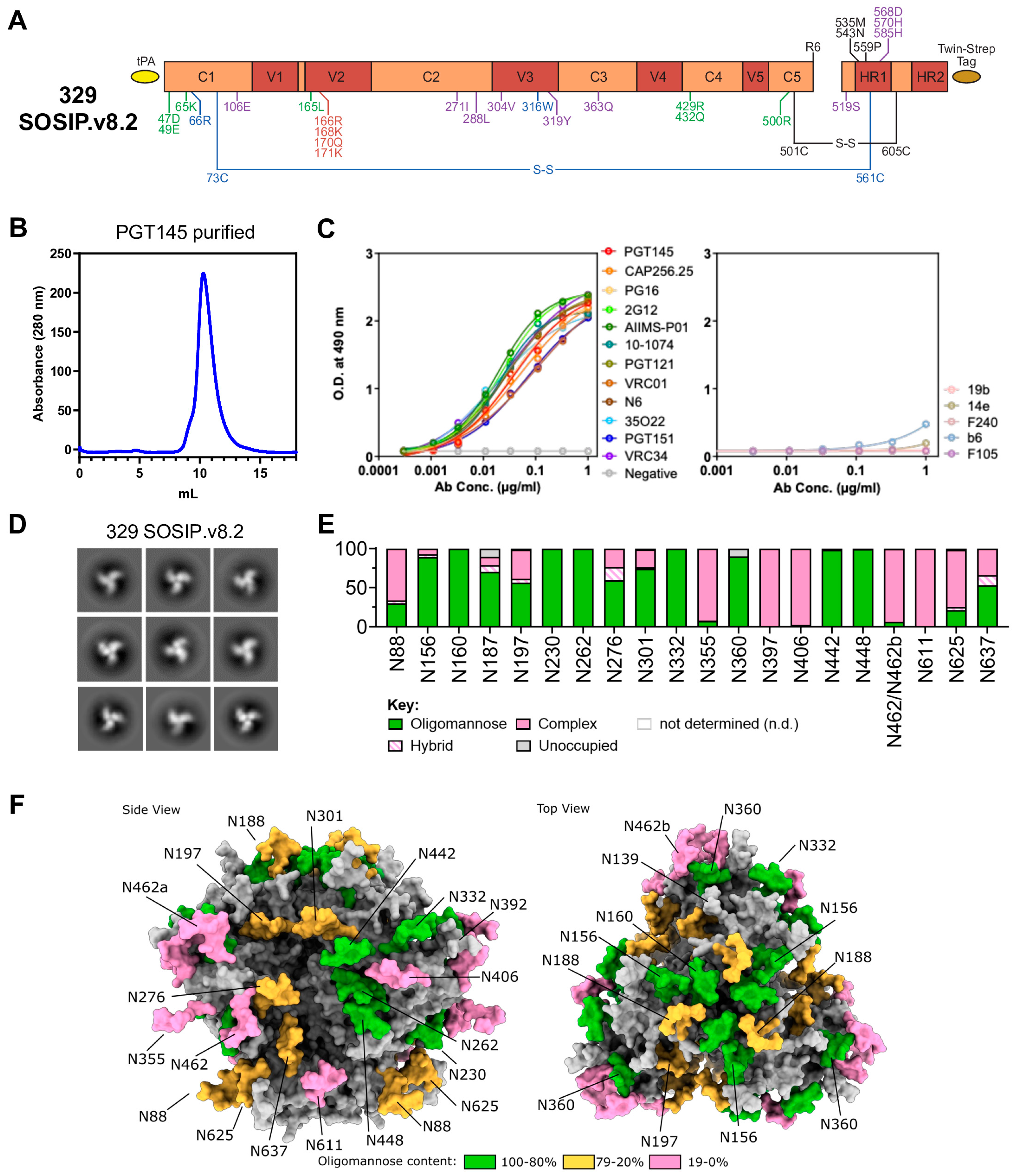 Vaccines 13 00110 g001