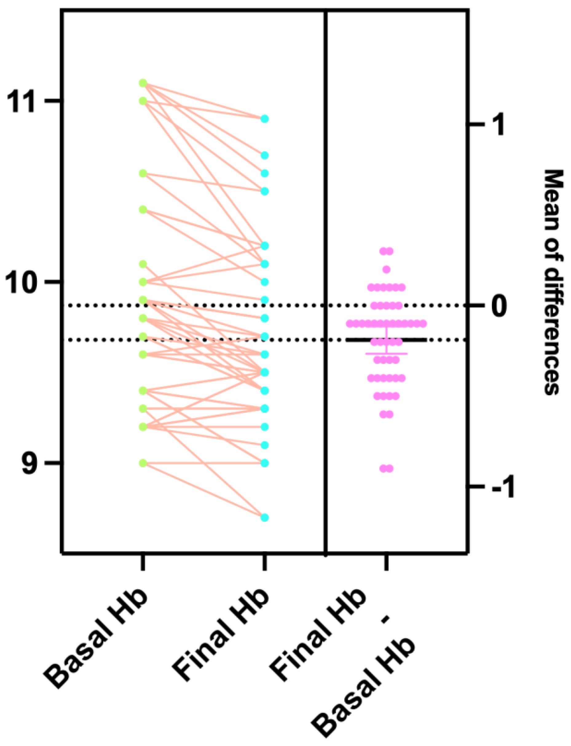 Vaccines 13 00111 g002