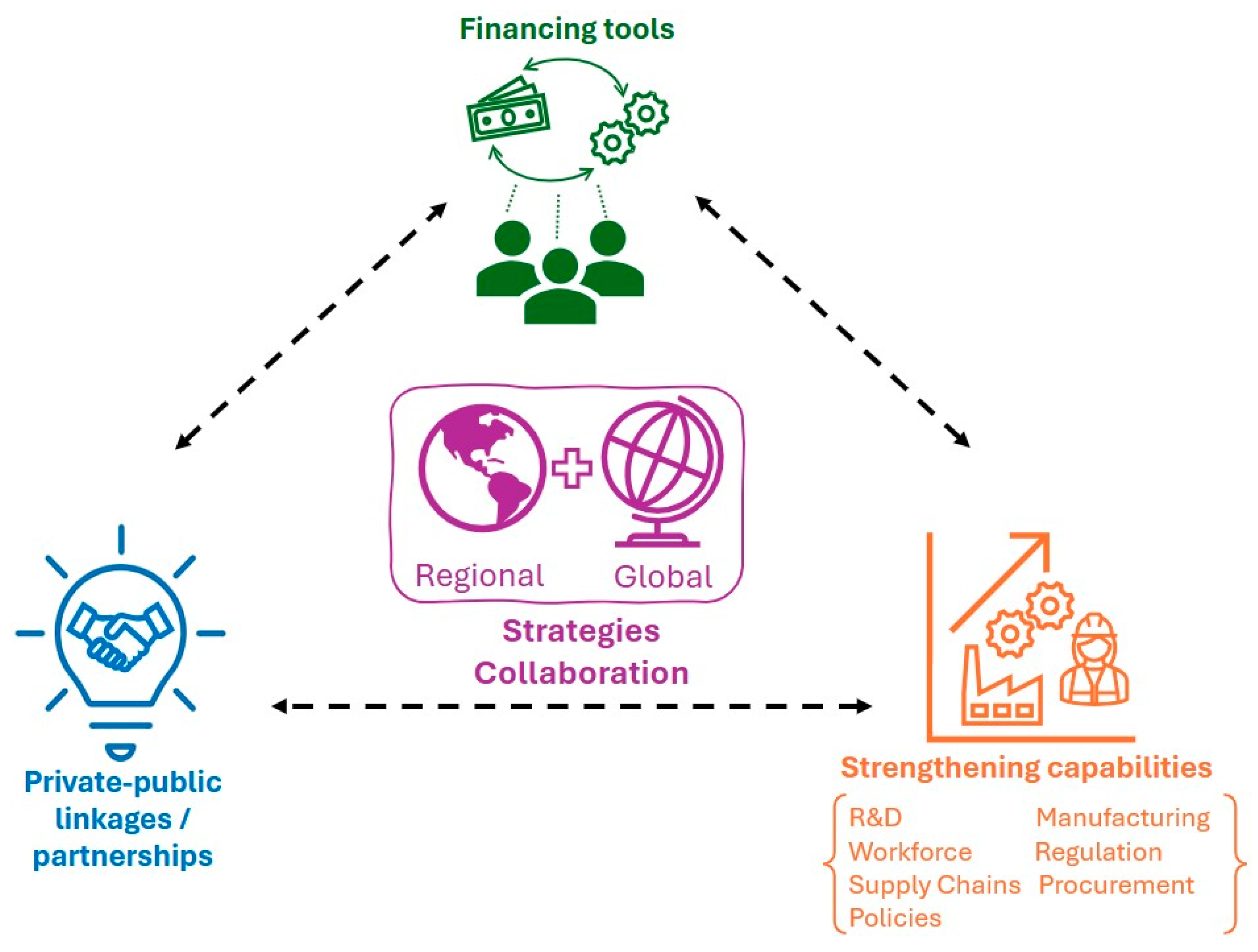 Vaccines 13 00112 g003