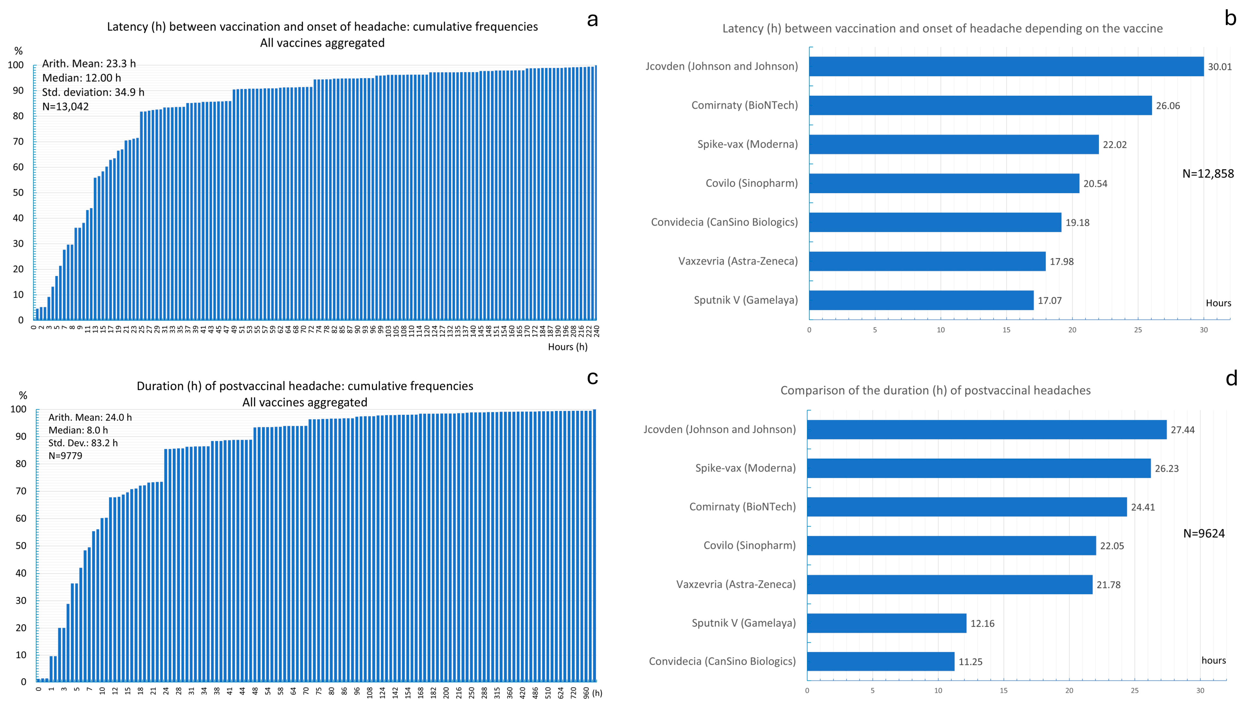 Vaccines 13 00113 g002