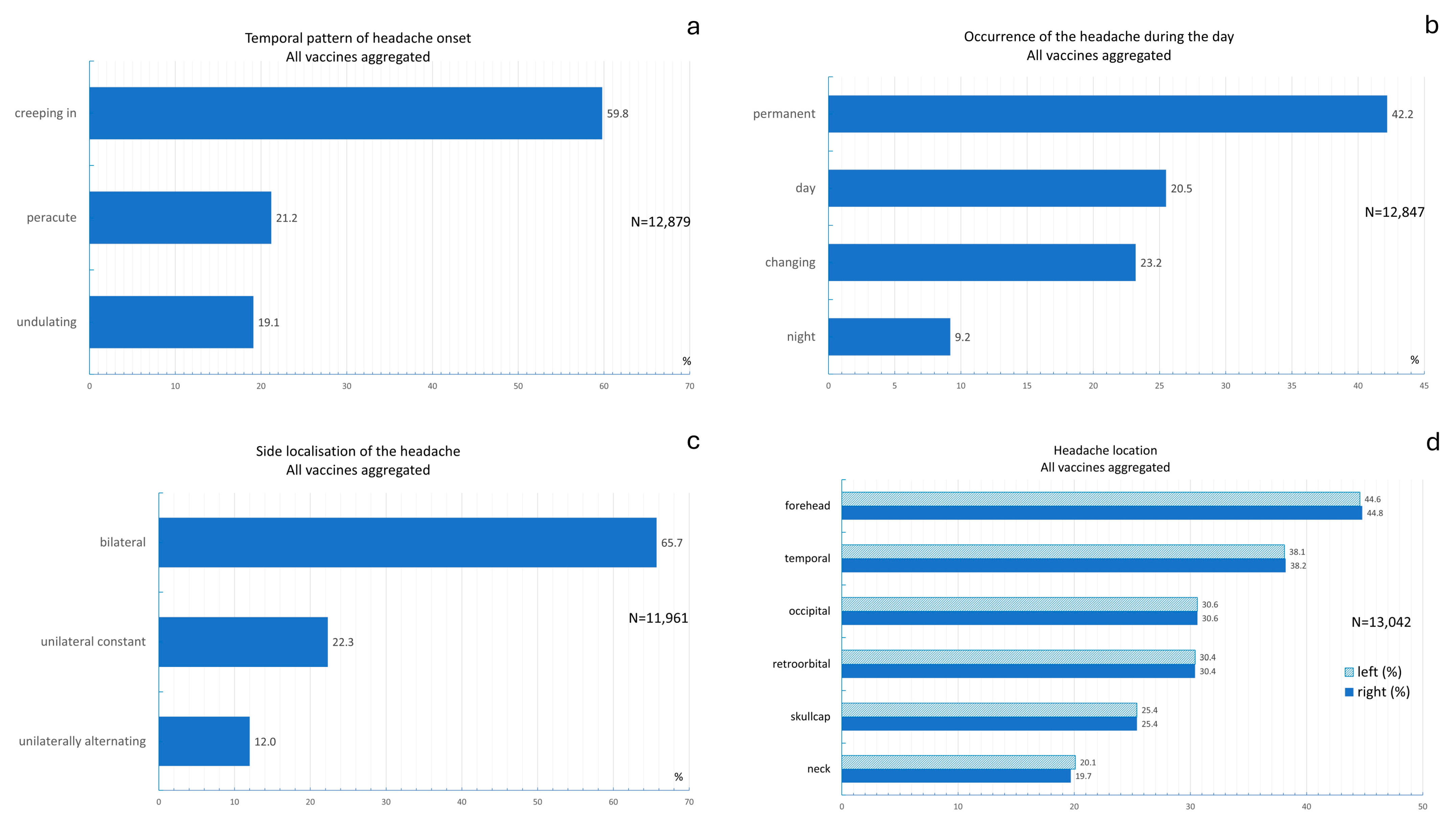 Vaccines 13 00113 g003