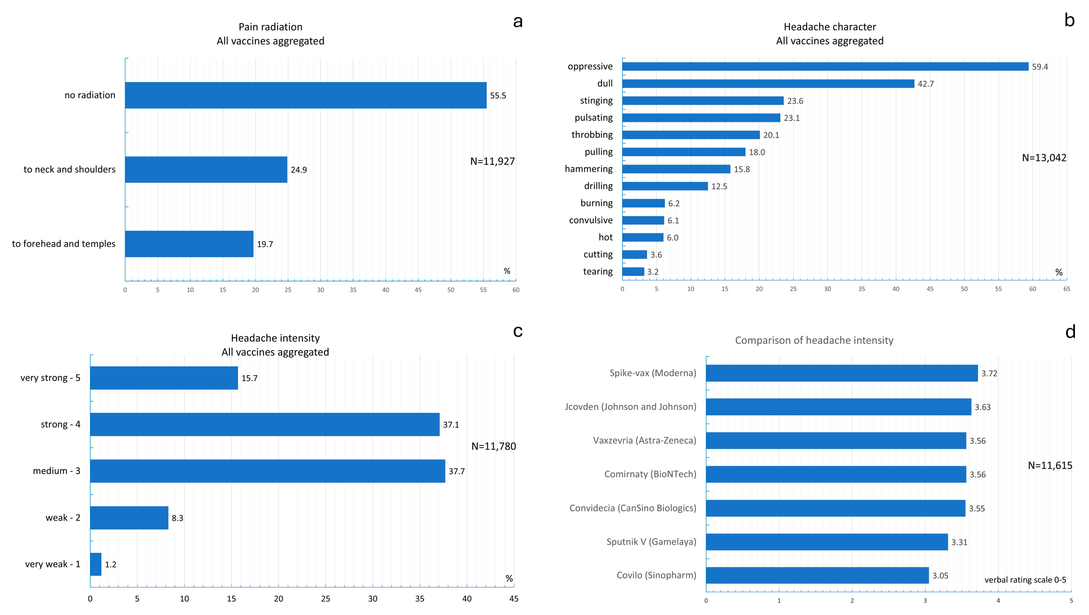 Vaccines 13 00113 g004