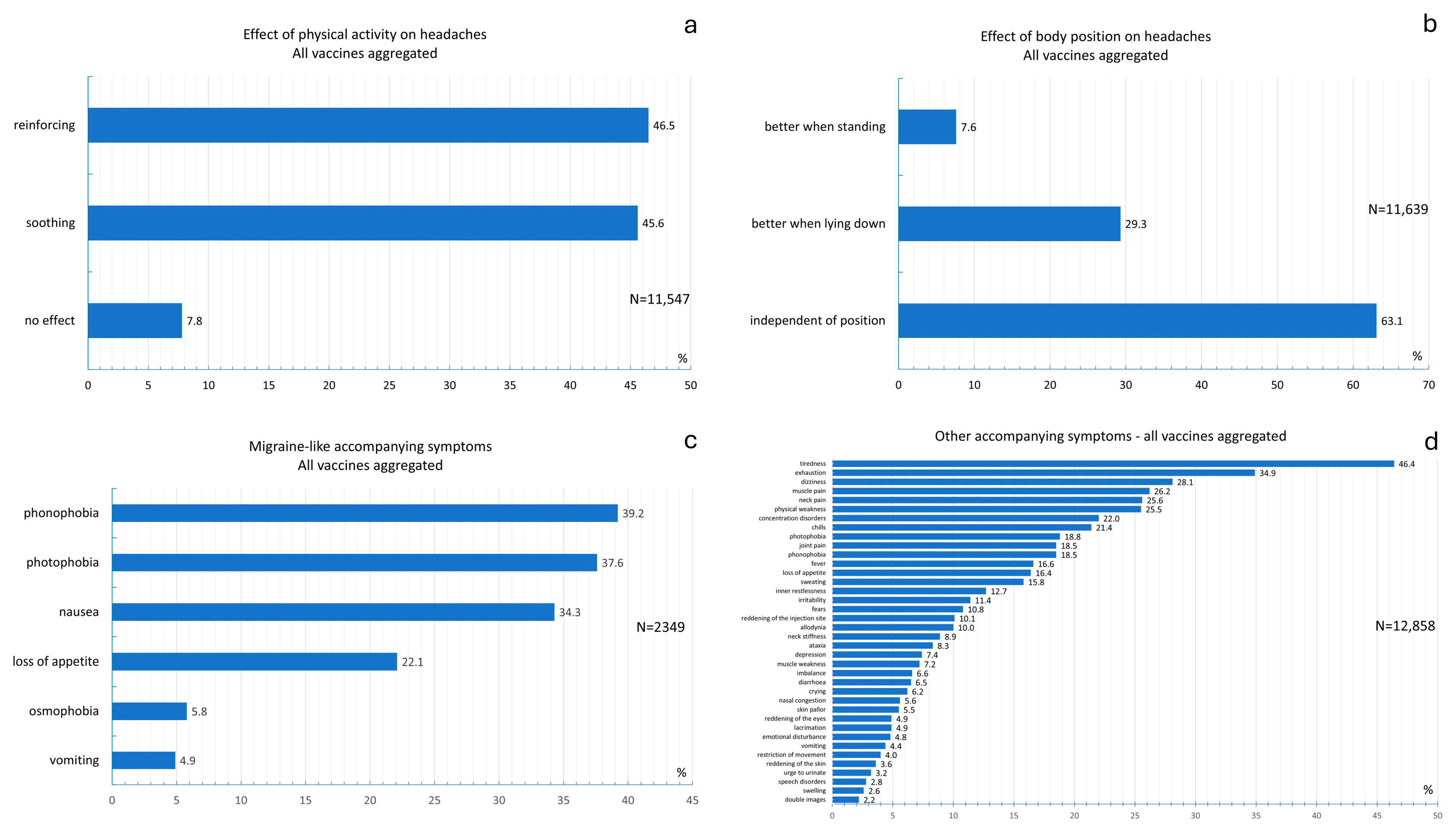 Vaccines 13 00113 g005