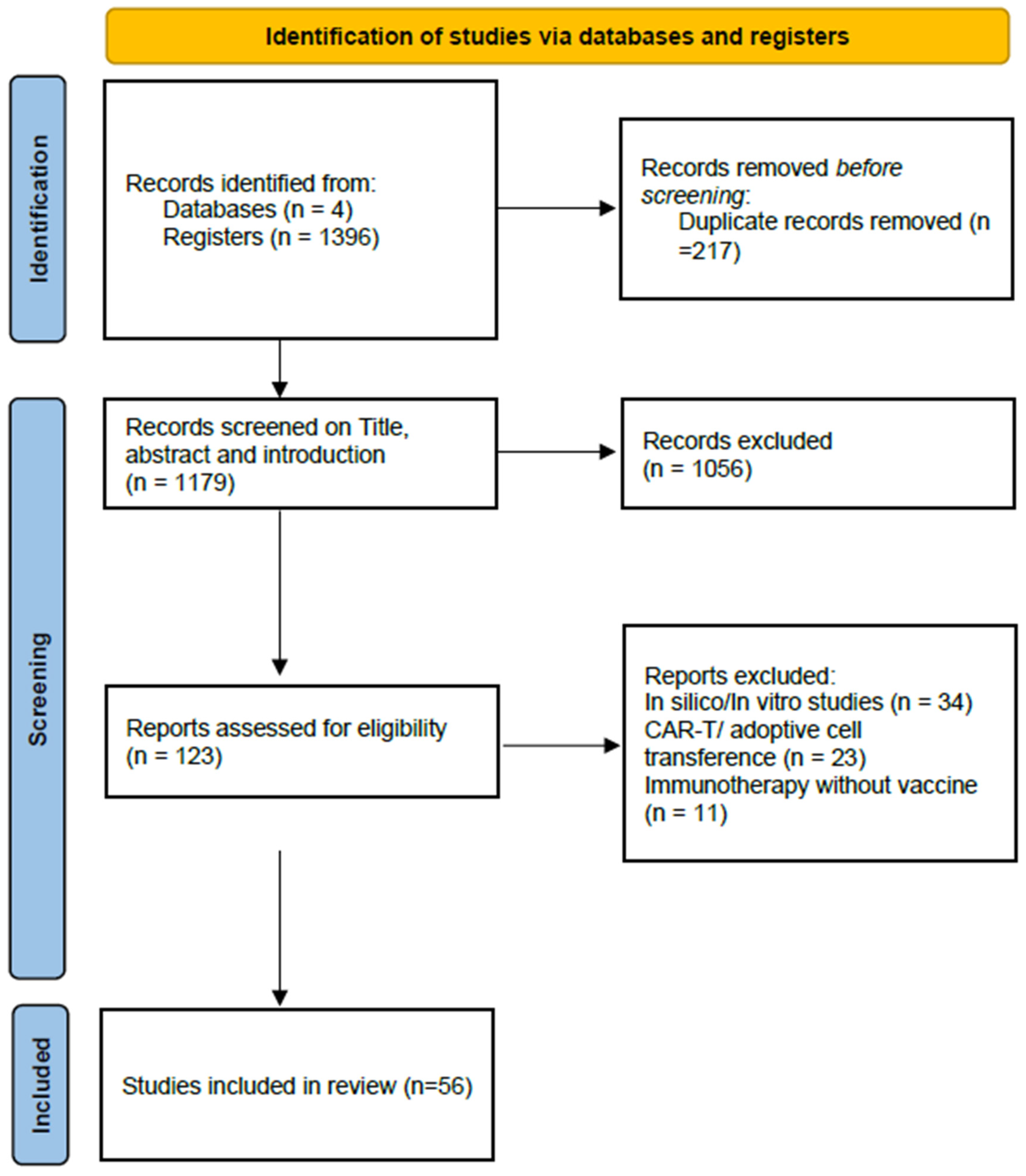 Vaccines 13 00114 g002 Vaccines 13 00114 g002