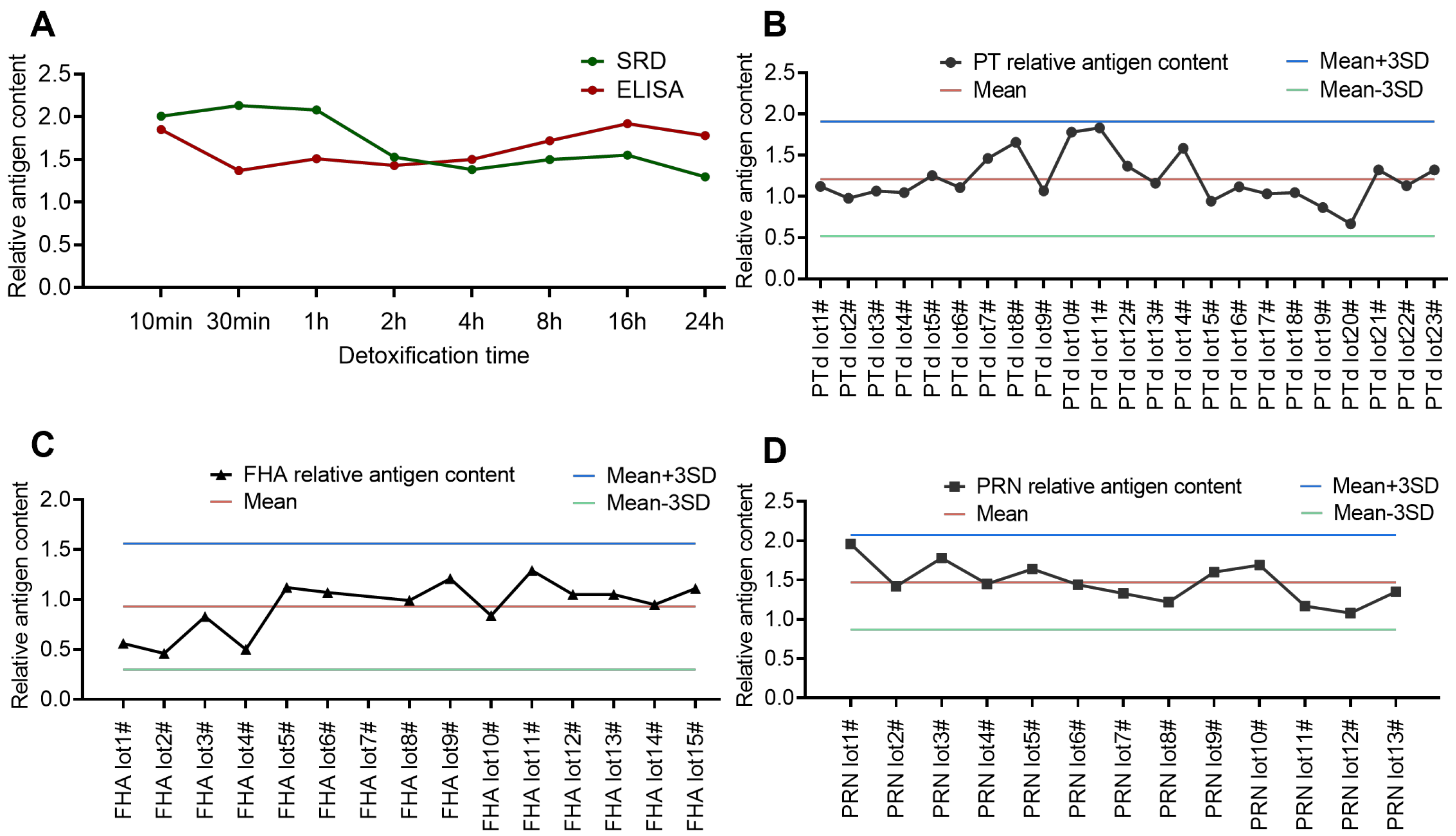 Vaccines 13 00116 g005