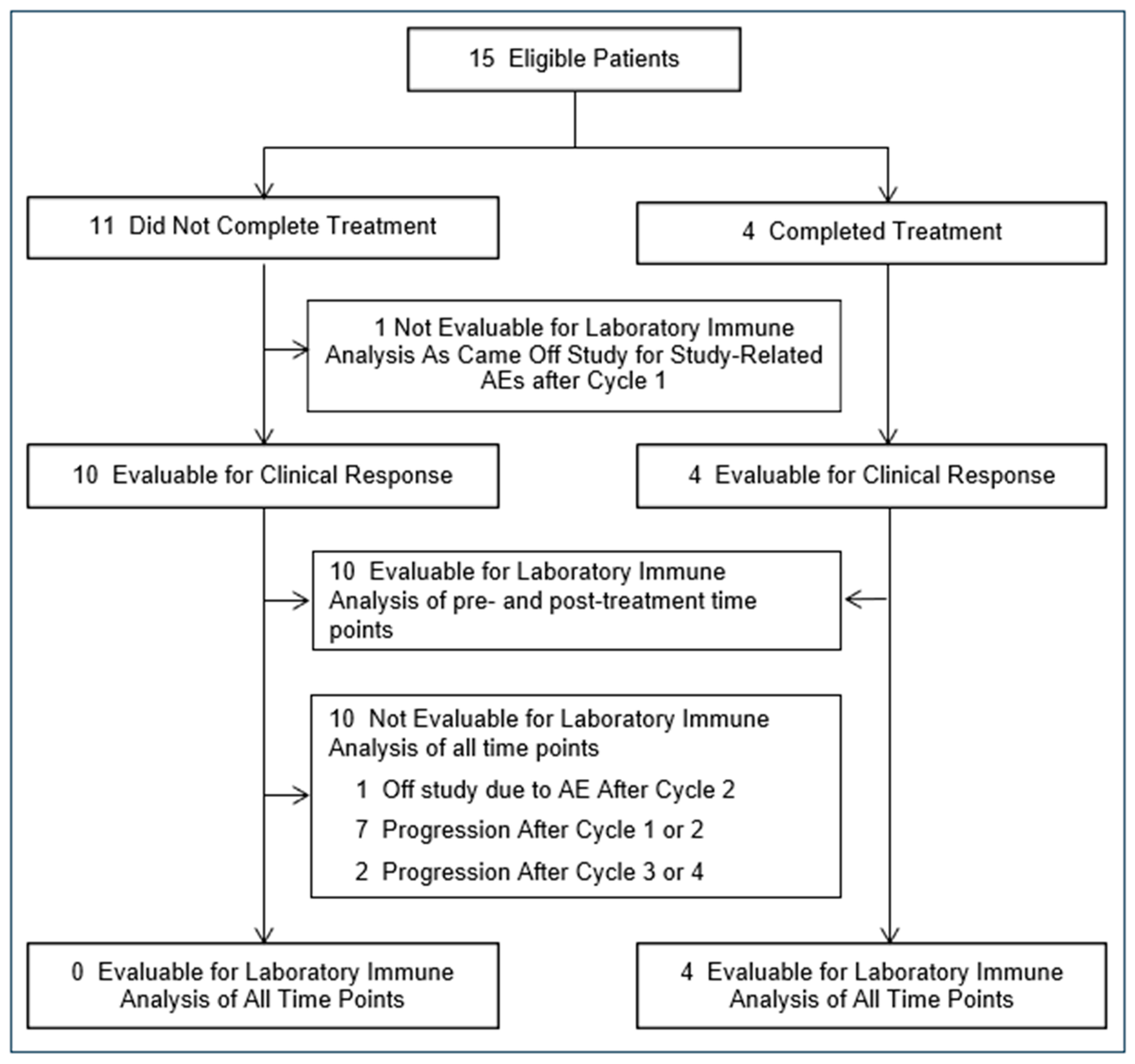 Vaccines 13 00117 g001