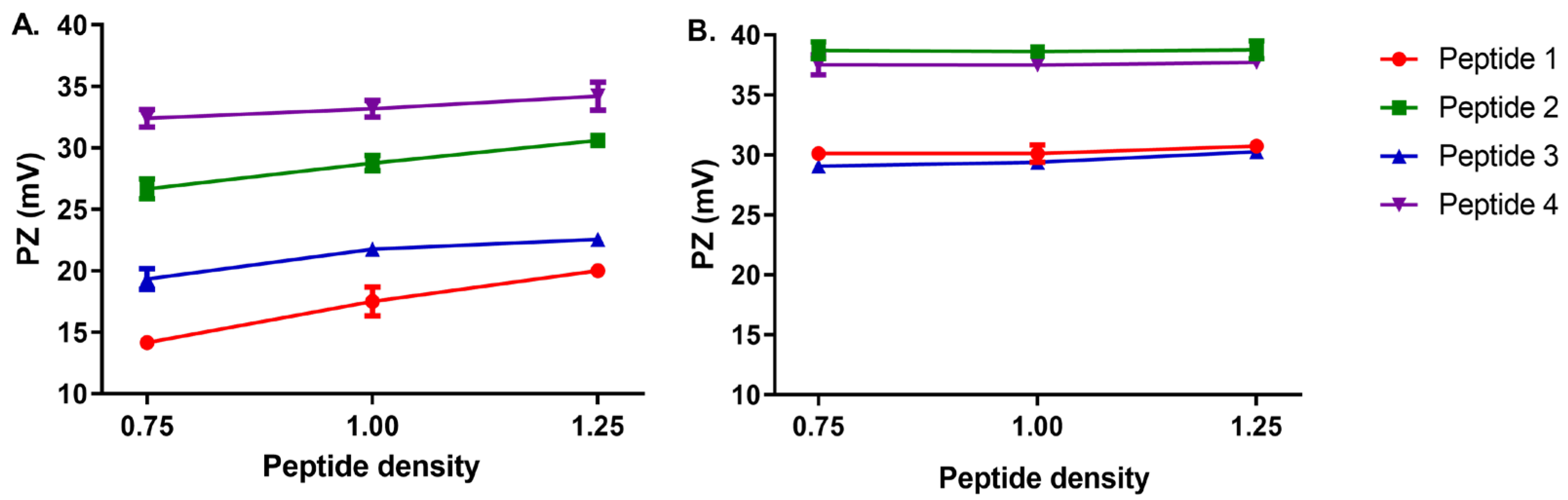 Vaccines 13 00119 g003