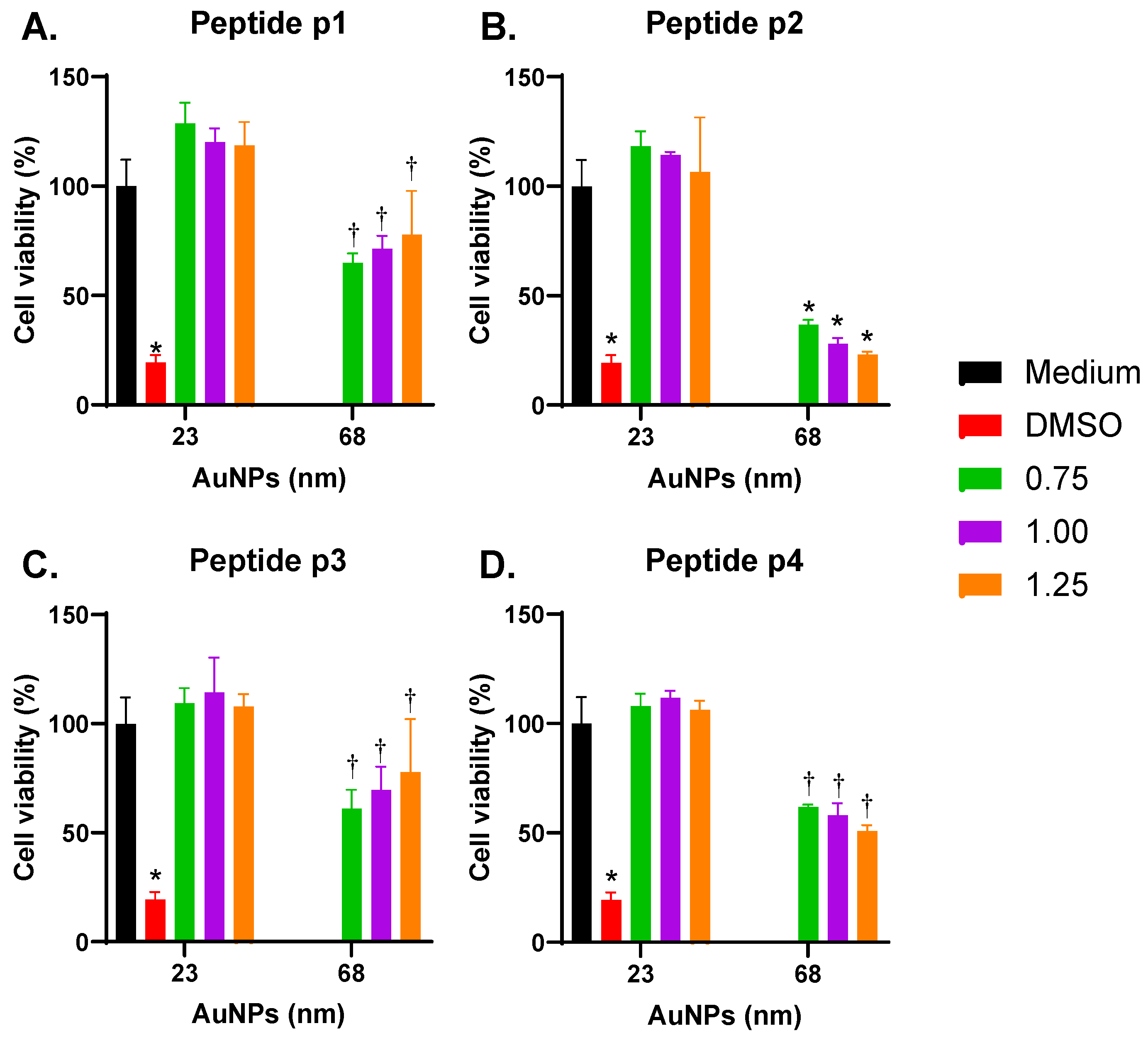 Vaccines 13 00119 g005