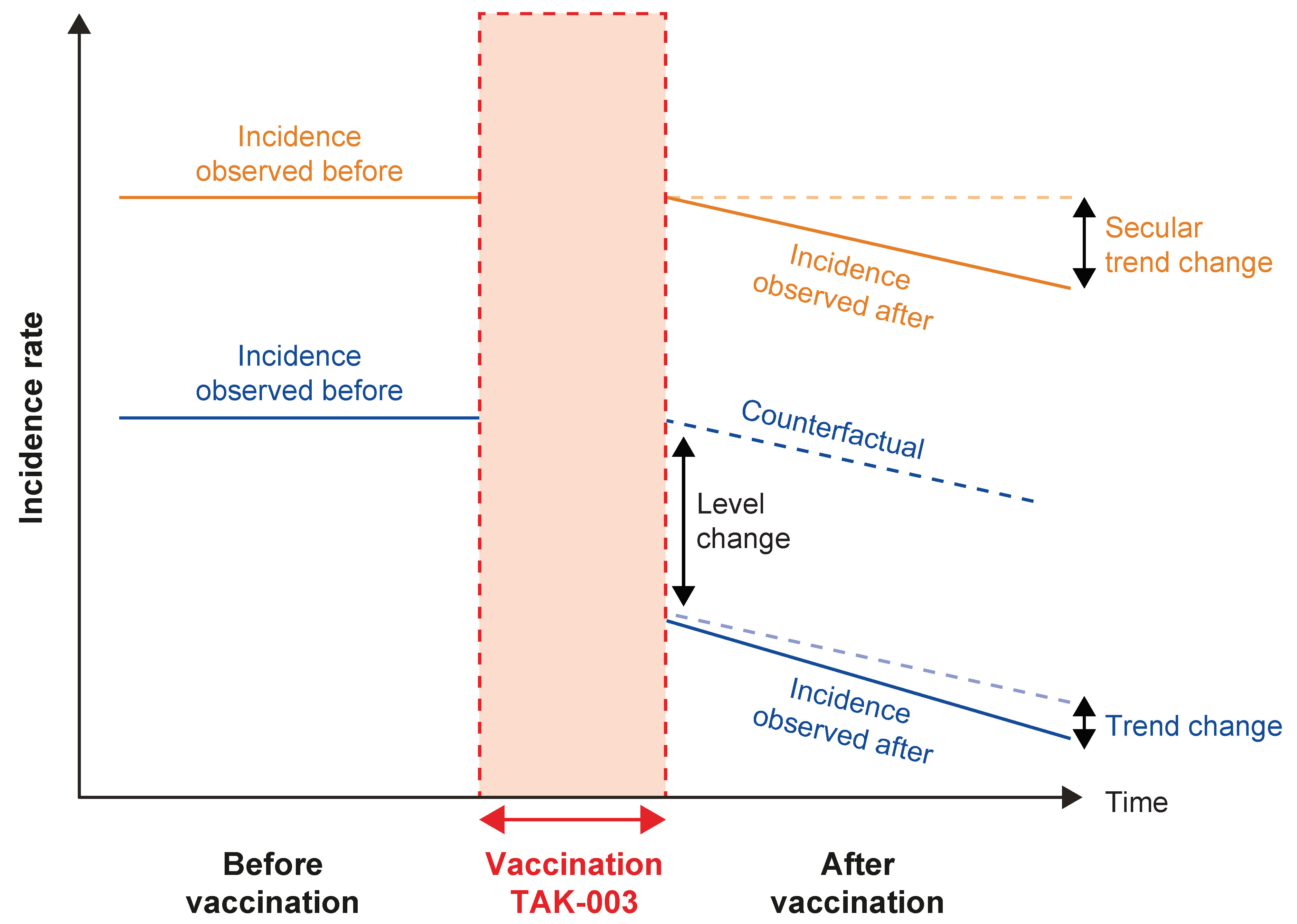 Vaccines 13 00121 g002