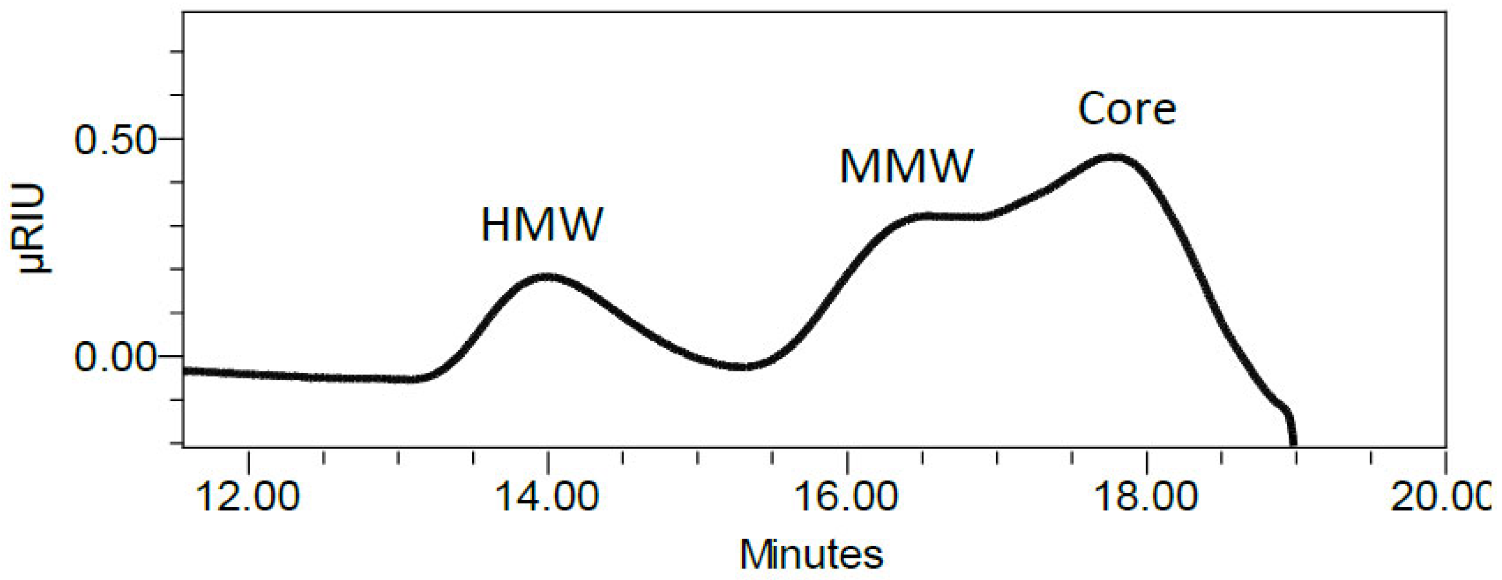Vaccines 13 00122 g001