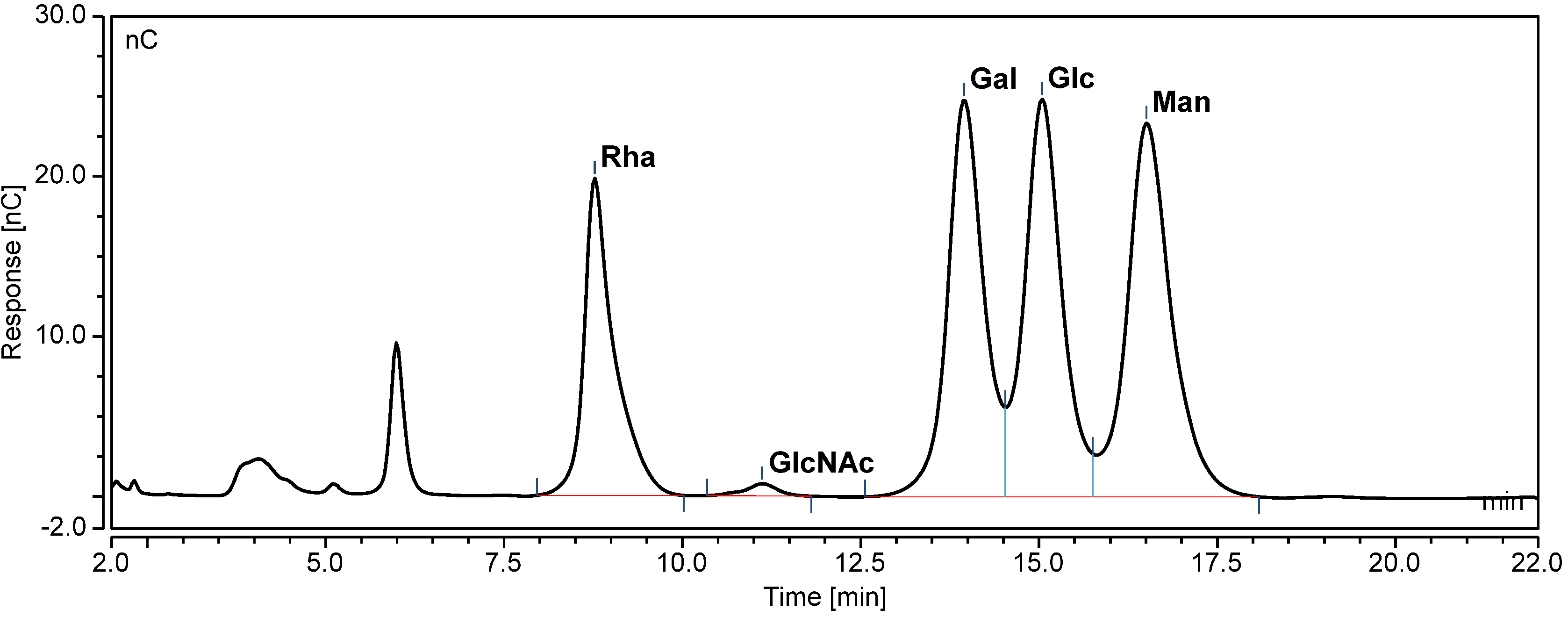 Vaccines 13 00122 g002