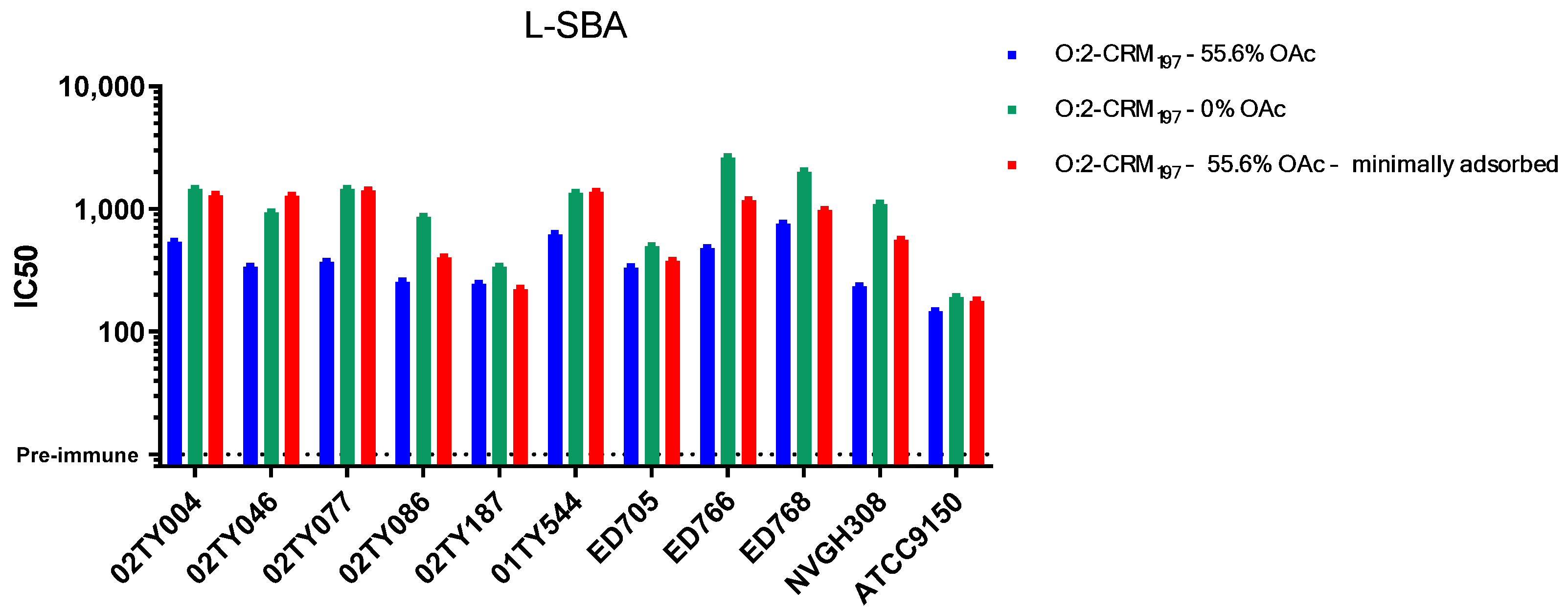 Vaccines 13 00122 g004