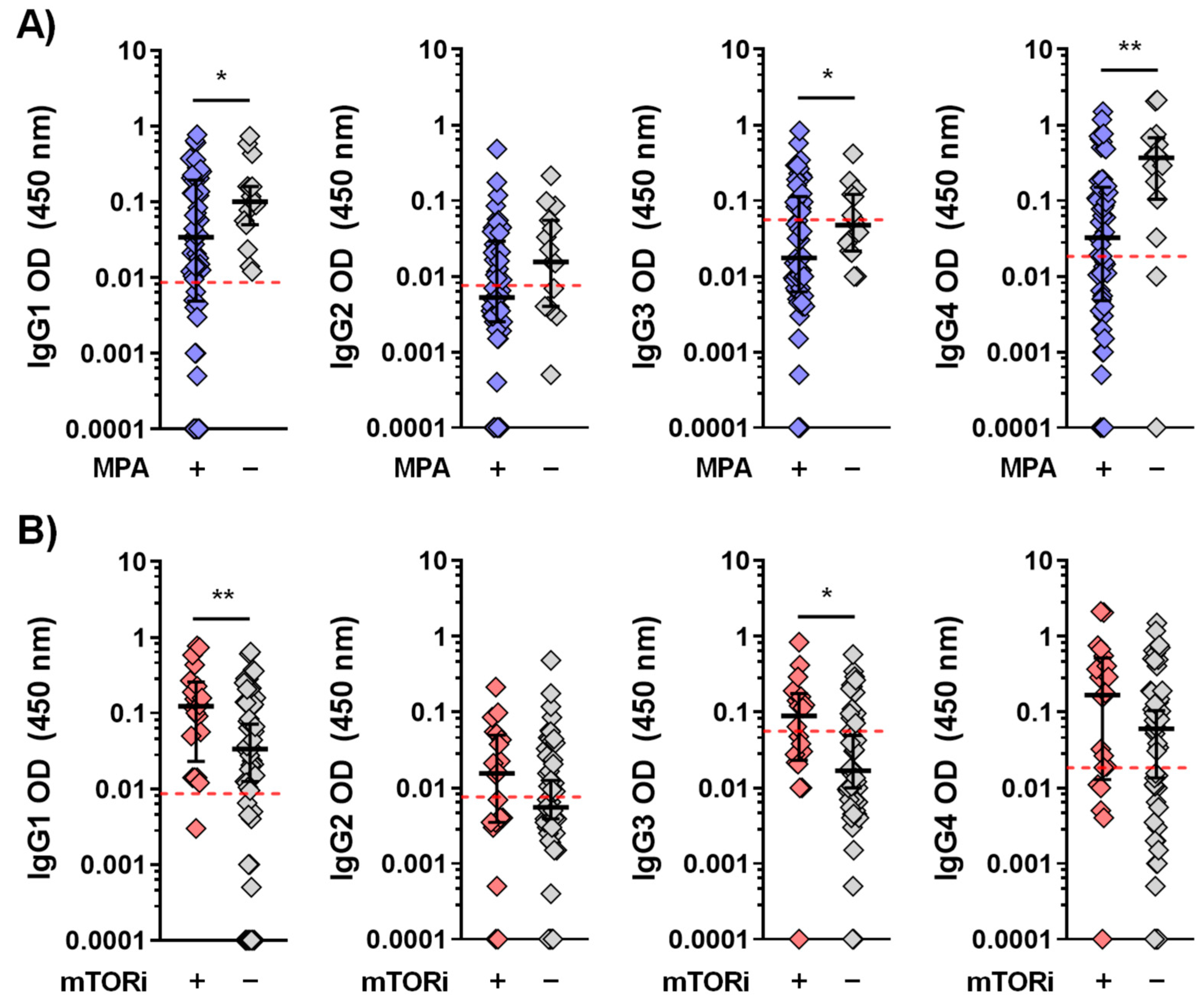 Vaccines 13 00123 g002