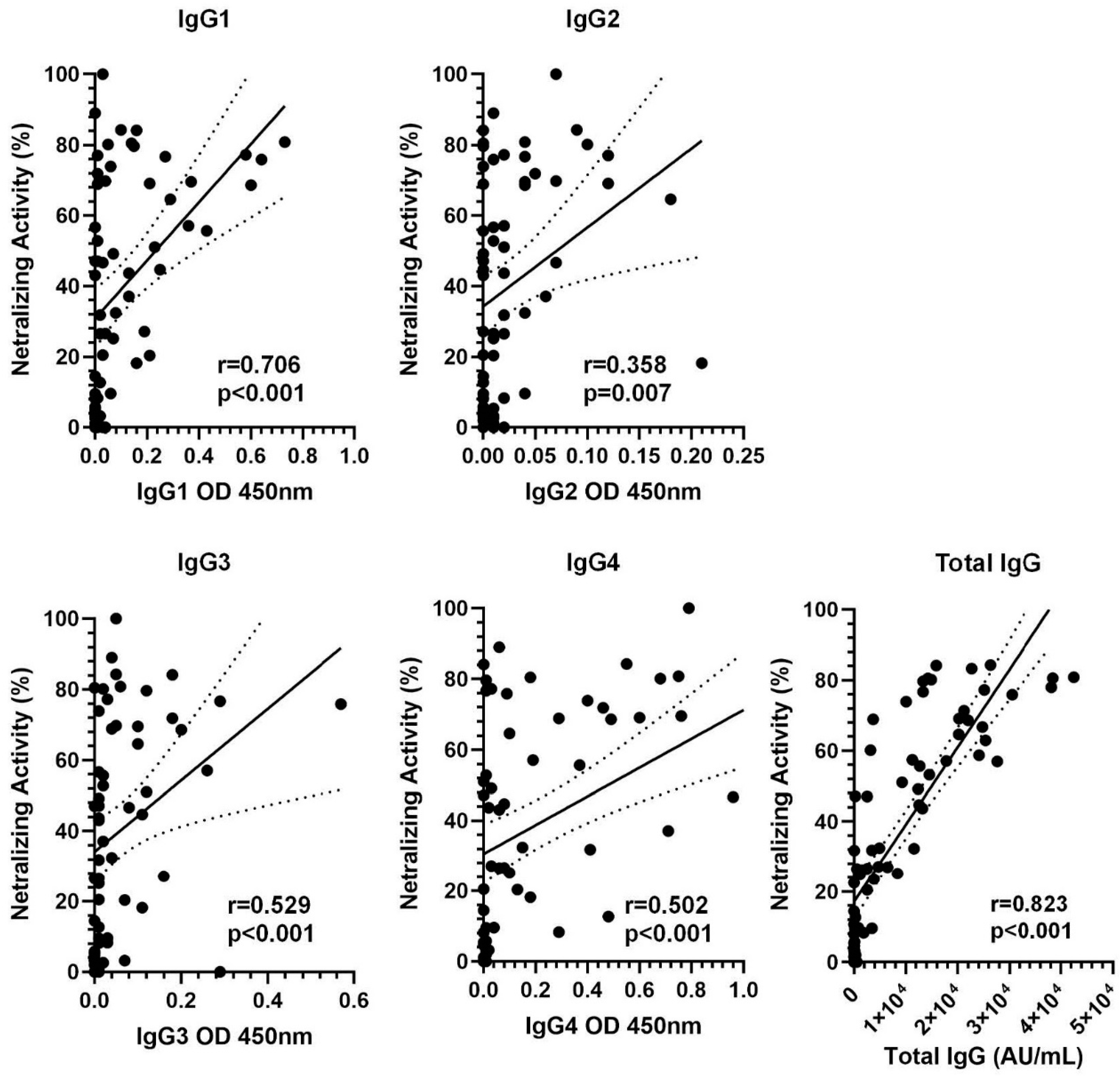 Vaccines 13 00123 g003