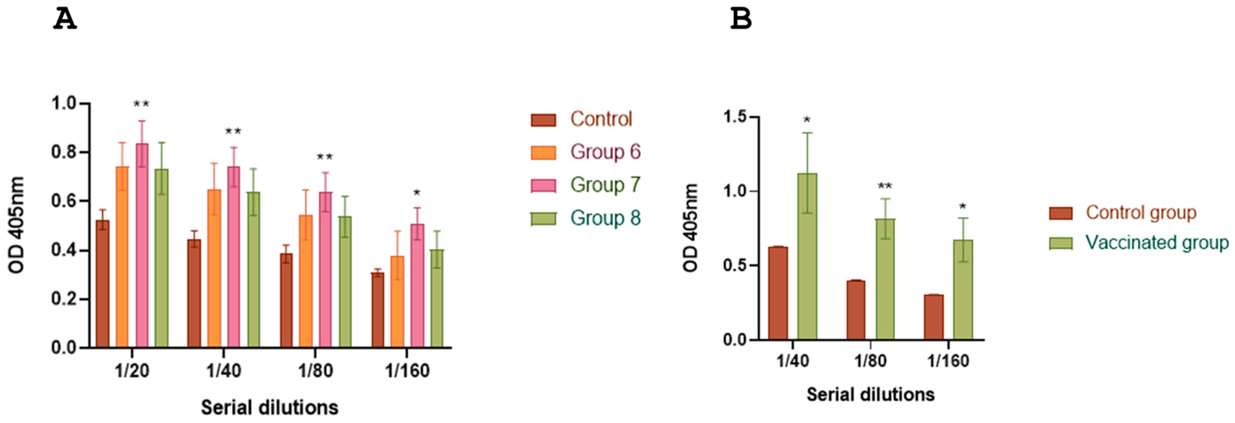 Vaccines 13 00124 g007