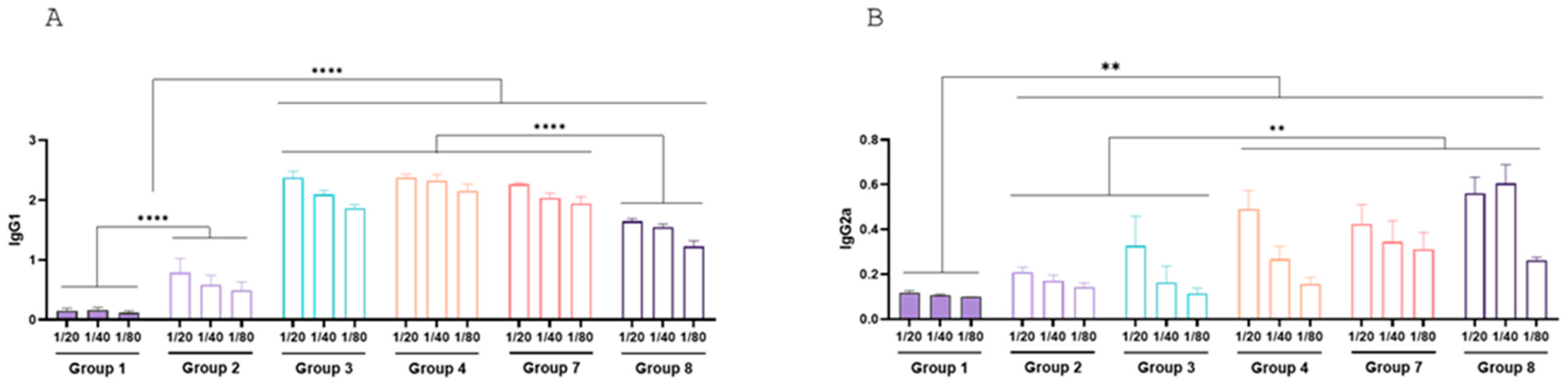 Vaccines 13 00124 g009