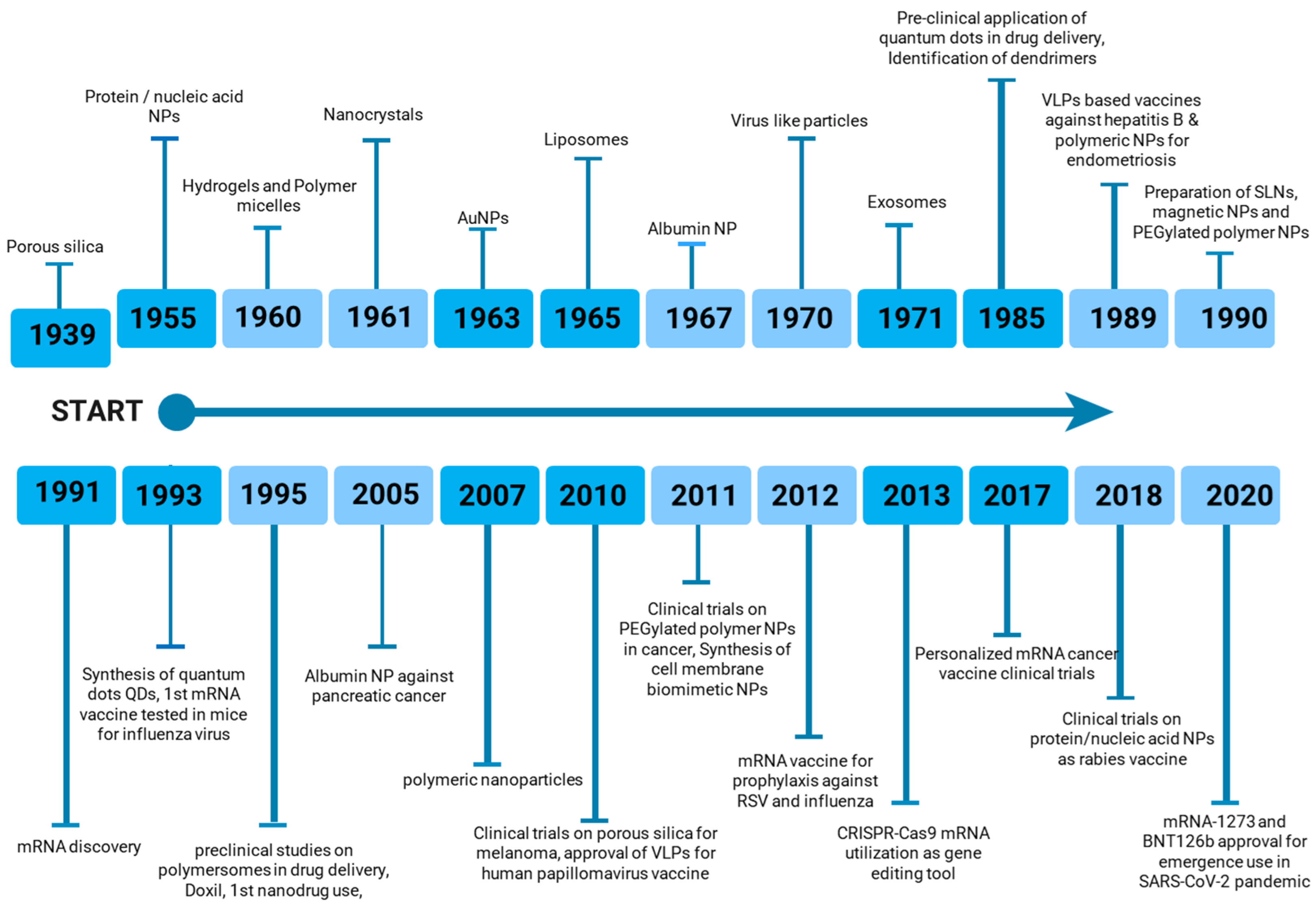 Vaccines 13 00126 g002