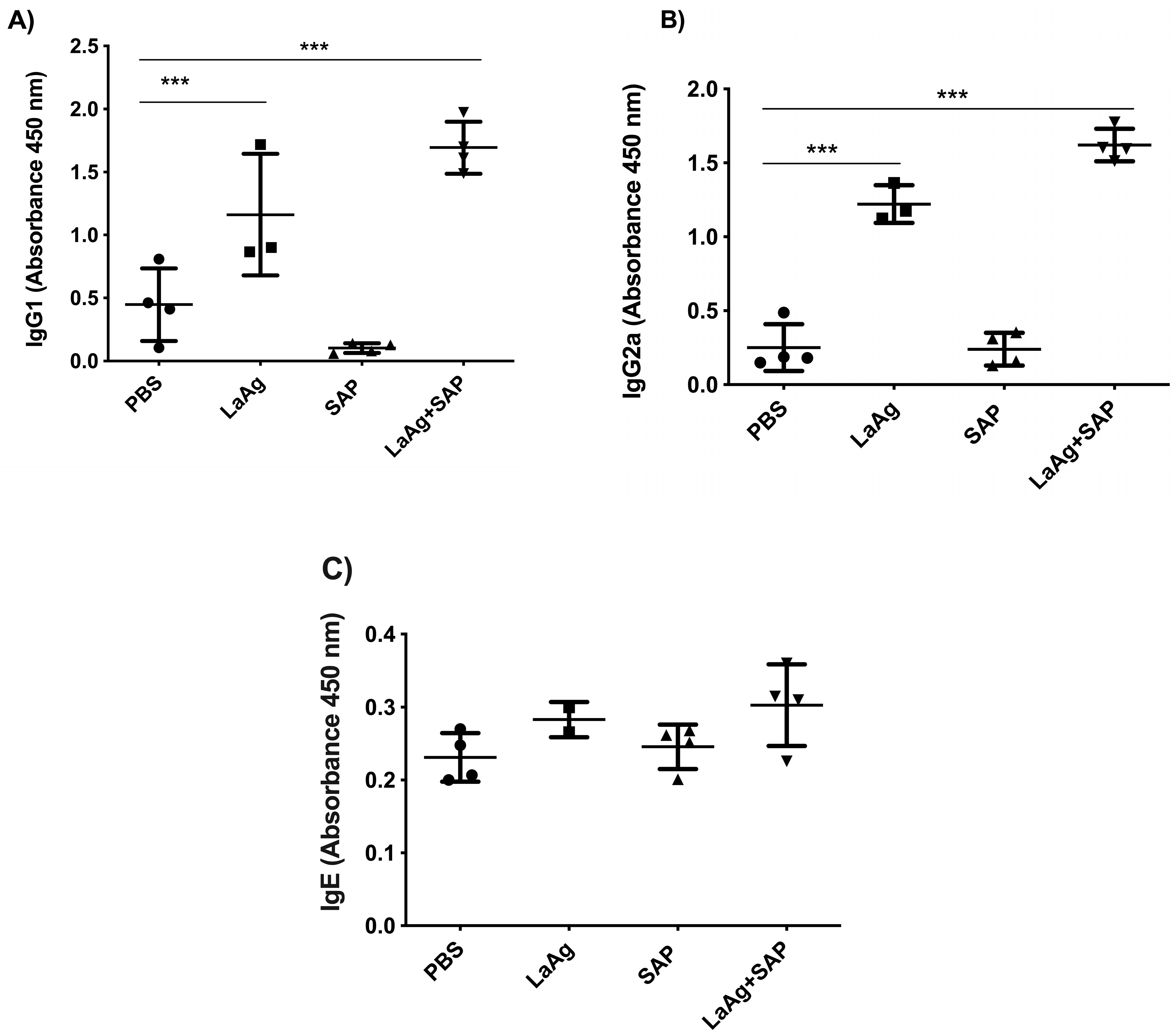 Vaccines 13 00129 g003